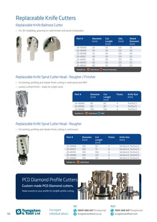 56
For expert,
individual advice:
NZ
0800 488 647 (freephone)
tungstenandtool.co.nz
AUS
1800 488 647 (freephone)
tungstenandtool.com
Replaceable Knife Cutters
Replaceable Knife Ballnose Cutter
•	 For 3D modelling, grooving on solid timber and wood composites.
Part # Diameter
(mm)
Cut
Length
(mm)
OAL
(mm)
Shank
Diameter
(mm)
20-49500 24 50 125 20
20-49504 30 50 125 20
20-49508 35 50 125 20
20-49512 40 50 125 20
20-49516 50 50 125 20
20-49520 60 50 125 20
20-49524 80 50 125 20
Suitable for:    Solid Wood    Wood Composites 
Replaceable Knife Spiral Cutter Head - Rougher / Finisher
•	 For jointing, profiling and rebate finish cutting in solid wood and MDF
•	 Leaves unlined finish - ready for a light sand.
Part # Diameter
(mm)
Cut
Length
(mm)
Flutes Knife Size
(mm)
20-49560 80 60 4 15x15x2.5
20-49564 80 80 4 15x15x2.5
20-49566 100 100 4 15x15x2.5
Suitable for:    Solid Wood   MDF 
Replaceable Knife Spiral Cutter Head - Rougher
•	 For jointing, profiling and rebate finish cutting in solid wood.
Part # Diameter
(mm)
Cut
Length
(mm)
Flutes Knife Size
(mm)
20-49568 100 50 6 14x14x2.0, 15x15x2.5
20-49572 100 75 6 14x14x2.0, 15x15x2.5
20-49576 100 100 6 14x14x2.0, 15x15x2.5
20-49580 100 125 6 14x14x2.0, 15x15x2.5
20-49584 100 155 6 14x14x2.0, 15x15x2.5
Suitable for:    Solid Wood 
PCD Diamond Profile Cutters
Custom made PCD Diamond cutters.
Made exactly to your profile for longlife profile cutting.
 