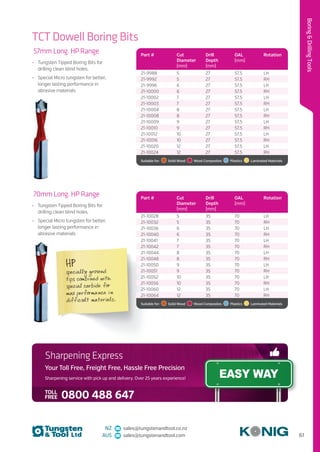 61
BoringDrillingTools
NZ sales@tungstenandtool.co.nz
AUS sales@tungstenandtool.com
HP
specially ground
tips combined with
special carbide for
max performance in
difficult materials.
TCT Dowell Boring Bits
57mm Long. HP Range
•	 Tungsten Tipped Boring Bits for
drilling clean blind holes.
•	 Special Micro tungsten for better,
longer lasting performance in
abrasive materials
70mm Long. HP Range
•	 Tungsten Tipped Boring Bits for
drilling clean blind holes.
•	 Special Micro tungsten for better,
longer lasting performance in
abrasive materials
Part # Cut
Diameter
(mm)
Drill
Depth
(mm)
OAL
(mm)
Rotation
21-9988 5 27 57.5 LH
21-9992 5 27 57.5 RH
21-9996 6 27 57.5 LH
21-10000 6 27 57.5 RH
21-10002 7 27 57.5 LH
21-10003 7 27 57.5 RH
21-10004 8 27 57.5 LH
21-10008 8 27 57.5 RH
21-10009 9 27 57.5 LH
21-10010 9 27 57.5 RH
21-10012 10 27 57.5 LH
21-10016 10 27 57.5 RH
21-10020 12 27 57.5 LH
21-10024 12 27 57.5 RH
Suitable for:    Solid Wood    Wood Composites   Plastics    Laminated Materials
Part # Cut
Diameter
(mm)
Drill
Depth
(mm)
OAL
(mm)
Rotation
21-10028 5 35 70 LH
21-10032 5 35 70 RH
21-10036 6 35 70 LH
21-10040 6 35 70 RH
21-10041 7 35 70 LH
21-10042 7 35 70 RH
21-10044 8 35 70 LH
21-10048 8 35 70 RH
21-10050 9 35 70 LH
21-10051 9 35 70 RH
21-10052 10 35 70 LH
21-10056 10 35 70 RH
21-10060 12 35 70 LH
21-10064 12 35 70 RH
Suitable for:    Solid Wood    Wood Composites   Plastics    Laminated Materials
Sharpening Express
Your Toll Free, Freight Free, Hassle Free Precision
Sharpening service with pick up and delivery. Over 25 years experience!
0800 488 647TOLL
FREE
 