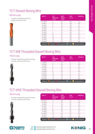 63
BoringDrillingTools
NZ sales@tungstenandtool.co.nz
AUS sales@tungstenandtool.com
TCT Dowell Boring Bits
105mm Long
•	 Tungsten Tipped Boring Bits for
drilling clean blind holes.
Part # Cut
Diameter
(mm)
Drill
Depth
(mm)
OAL
(mm)
Rotation
21-9908 5 70 105 LH
21-9912 5 70 105 RH
21-9916 6 70 105 LH
21-9920 6 70 105 RH
21-9922 7 70 105 LH
21-9923 7 70 105 RH
21-9924 8 70 105 LH
21-9928 8 70 105 RH
21-9932 10 70 105 LH
21-9936 10 70 105 RH
21-9940 12 70 105 LH
21-9944 12 70 105 RH
Suitable for:    Solid Wood    Wood Composites   Plastics    Laminated Materials
TCT M8 Threaded Dowell Boring Bits
77mm Long
•	 Tungsten Tipped Boring Bits for drilling
accurate and clean blind holes.
Part # Cut
Diameter
(mm)
Drill
Depth
(mm)
OAL
(mm)
Rotation
21-6068 5 43 77 LH
21-6064 5 43 77 RH
21-6076 6 43 77 LH
21-6072 6 43 77 RH
21-6084 8 43 77 LH
21-6080 8 43 77 RH
21-6092 10 43 77 LH
21-6088 10 43 77 RH
21-6100 12 43 77 LH
21-6096 12 43 77 RH
Suitable for:    Solid Wood    Wood Composites   Plastics    Laminated Materials
TCT M10 Threaded Dowell Boring Bits
70mm Long
•	 Tungsten Tipped Boring Bits for drilling
accurate and clean blind holes.
Part # Cut
Diameter
(mm)
Drill
Depth
(mm)
OAL
(mm)
Rotation
21-9536 5 40 70 LH
21-9548 5 40 70 RH
21-9560 6 40 70 LH
21-9572 6 40 70 RH
21-9584 8 40 70 LH
21-9596 8 40 70 RH
21-9608 10 40 70 LH
21-9620 10 40 70 RH
21-9632 12 40 70 LH
21-9644 12 40 70 RH
Suitable for:    Solid Wood    Wood Composites   Plastics    Laminated Materials
 