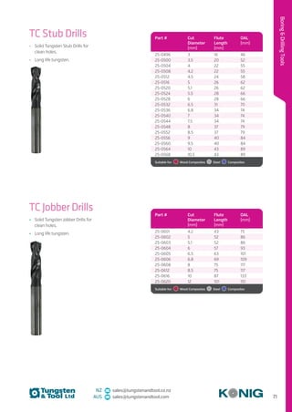 71
BoringDrillingTools
NZ sales@tungstenandtool.co.nz
AUS sales@tungstenandtool.com
TC Stub Drills
•	 Solid Tungsten Stub Drills for
clean holes.
•	 Long life tungsten.
Part # Cut
Diameter
(mm)
Flute
Length
(mm)
OAL
(mm)
25-0496 3 16 46
25-0500 3.5 20 52
25-0504 4 22 55
25-0508 4.2 22 55
25-0512 4.5 24 58
25-0516 5 26 62
25-0520 5.1 26 62
25-0524 5.5 28 66
25-0528 6 28 66
25-0532 6.5 31 70
25-0536 6.8 34 74
25-0540 7 34 74
25-0544 7.5 34 74
25-0548 8 37 79
25-0552 8.5 37 79
25-0556 9 40 84
25-0560 9.5 40 84
25-0564 10 43 89
25-0568 10.5 43 89
Suitable for:    Wood Composites   Steel   Composites
TC Jobber Drills
•	 Solid Tungsten Jobber Drills for
clean holes.
•	 Long life tungsten.
Part # Cut
Diameter
(mm)
Flute
Length
(mm)
OAL
(mm)
25-0601 4.2 43 75
25-0602 5 52 86
25-0603 5.1 52 86
25-0604 6 57 93
25-0605 6.5 63 101
25-0606 6.8 69 109
25-0608 8 75 117
25-0612 8.5 75 117
25-0616 10 87 133
25-0620 12 101 151
Suitable for:    Wood Composites   Steel   Composites
 