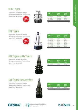 79
ToolholdingSystemsforCNC’s
NZ sales@tungstenandtool.co.nz
AUS sales@tungstenandtool.com
HSK Taper
ISO Taper
ISO Taper with Teeth
ISO Taper for Mityboy
•	 For extreme precision and reliability.
•	 Made from extremely high resistant steel.
•	 Balanced to 24,000 RPM.
•	 For extreme precision and reliability.
•	 Made from extremely high resistant steel.
•	 Balanced to 24,000 RPM.
•	 For extreme precision and reliability.
•	 Made from extremely high resistant steel.
•	 Balanced to 24,000 RPM.
•	 For extreme precision and reliability.
•	 Made from extremely high resistant steel.
•	 Balanced to 24,000 RPM.
Part # Taper
Type
Collet
Type
27-00040 HSK63F ER32
27-00045 HSK63F ER40
27-00050 HSK63F 462E
Part # Taper
Type
Collet
Type
27-00055 ISO20 ER16
27-00060 ISO25 ER20
27-00065 ISO30 ER25
27-00070 ISO30 ER32
27-00075 ISO30 ER40
27-00080 ISO30 462E
Part # Taper
Type
Collet
Type
27-00083 ISO30 ER32
Part # Taper
Type
Collet
Type
27-00085 ISO30 ER32
BEST
SELLER
BEST
SELLER
 