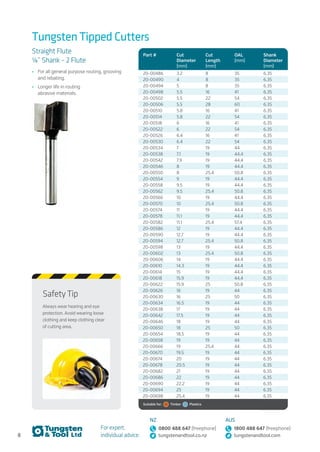 8
For expert,
individual advice:
NZ
0800 488 647 (freephone)
tungstenandtool.co.nz
AUS
1800 488 647 (freephone)
tungstenandtool.com
Tungsten Tipped Cutters
Straight Flute
1/4” Shank – 2 Flute
•	 For all general purpose routing, grooving
and rebating.
•	 Longer life in routing
abrasive materials.
Part # Cut
Diameter
(mm)
Cut
Length
(mm)
OAL
(mm)
Shank
Diameter
(mm)
20-00486 3.2 8 35 6.35
20-00490 4 8 35 6.35
20-00494 5 8 35 6.35
20-00498 5.5 16 41 6.35
20-00502 5.5 22 54 6.35
20-00506 5.5 28 60 6.35
20-00510 5.8 16 41 6.35
20-00514 5.8 22 54 6.35
20-00518 6 16 41 6.35
20-00522 6 22 54 6.35
20-00526 6.4 16 41 6.35
20-00530 6.4 22 54 6.35
20-00534 7 19 44 6.35
20-00538 7.1 19 44.4 6.35
20-00542 7.9 19 44.4 6.35
20-00546 8 19 44.4 6.35
20-00550 8 25.4 50.8 6.35
20-00554 9 19 44.4 6.35
20-00558 9.5 19 44.4 6.35
20-00562 9.5 25.4 50.8 6.35
20-00566 10 19 44.4 6.35
20-00570 10 25.4 50.8 6.35
20-00574 11 19 44.4 6.35
20-00578 11.1 19 44.4 6.35
20-00582 11.1 25.4 57.4 6.35
20-00586 12 19 44.4 6.35
20-00590 12.7 19 44.4 6.35
20-00594 12.7 25.4 50.8 6.35
20-00598 13 19 44.4 6.35
20-00602 13 25.4 50.8 6.35
20-00606 14 19 44.4 6.35
20-00610 14.3 19 44.4 6.35
20-00614 15 19 44.4 6.35
20-00618 15.9 19 44.4 6.35
20-00622 15.9 25 50.8 6.35
20-00626 16 19 44 6.35
20-00630 16 25 50 6.35
20-00634 16.5 19 44 6.35
20-00638 17 19 44 6.35
20-00642 17.5 19 44 6.35
20-00646 18 19 44 6.35
20-00650 18 25 50 6.35
20-00654 18.5 19 44 6.35
20-00658 19 19 44 6.35
20-00666 19 25.4 44 6.35
20-00670 19.5 19 44 6.35
20-00674 20 19 44 6.35
20-00678 20.5 19 44 6.35
20-00682 21 19 44 6.35
20-00686 22 19 44 6.35
20-00690 22.2 19 44 6.35
20-00694 25 19 44 6.35
20-00698 25.4 19 44 6.35
Suitable for:   Timber   Plastics
Safety Tip
Always wear hearing and eye
protection. Avoid wearing loose
clothing and keep clothing clear
of cutting area.
 