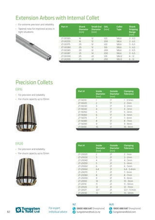 82
For expert,
individual advice:
NZ
0800 488 647 (freephone)
tungstenandtool.co.nz
AUS
1800 488 647 (freephone)
tungstenandtool.com
Extension Arbors with Internal Collet
•	 For extreme precision and reliability.
•	 Tapered nose for improved access in
tight situations.
Part # Shank
Diameter
(mm)
Small End
Diameter
(mm)
OAL
(mm)
Collet
Type
Shank
Gripping
Range
(mm)
27-00365 16 12 120 SBL6 3 - 6.5
27-00370 16 12 200 SBL6 3 - 6.5
27-00375 20 12 120 SBL6 3 - 6.5
27-00380 20 12 150 SBL6 3 - 6.5
27-00385 20 12 200 SBL6 3 - 6.5
27-00387 25 14 200 SBL6 3 - 6.5
27-00390 25 22 120 SBL12 6 - 12
27-00395 25 22 200 SBL12 6 - 12
Precision Collets
ER16
•	 For precision and reliability.
•	 For chuck capacity up to 10mm
ER20
•	 For precision and reliability.
•	 For chuck capacity up to 12mm
Part # Inside
Diameter
(mm)
Outside
Diameter
(mm)
Clamping
Tolerance
27-16010 1 17 1 - 0.5mm
27-16020 2 17 2 - 1mm
27-16030 3 17 3 - 2mm
27-16040 4 17 4 - 3mm
27-16050 5 17 5 - 4mm
27-16060 6 17 6 - 5mm
27-16070 7 17 7 - 6mm
27-16080 8 17 8 - 7mm
27-16090 9 17 9 - 8mm
27-16100 10 17 10 - 9mm
Part # Inside
Diameter
(mm)
Outside
Diameter
(mm)
Clamping
Tolerance
27-20020 2 21 2 - 1mm
27-20030 3 21 3 - 2mm
27-20040 4 21 4 - 3mm
27-20050 5 21 5 - 4mm
27-20060 6 21 6 - 5mm
27-20064 6.4 21 6.4 - 5.4mm
27-20070 7 21 7 - 6mm
27-20080 8 21 8 - 7mm
27-20090 9 21 9 - 8mm
27-20100 10 21 10 - 9mm
27-20110 11 21 11 - 10mm
27-20120 12 21 12 - 11mm
27-20127 12.7 21 12.7 - 11.7mm
27-20130 13 21 13 - 12mm
 