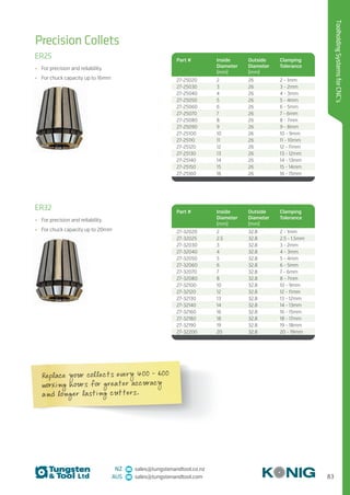83
ToolholdingSystemsforCNC’s
NZ sales@tungstenandtool.co.nz
AUS sales@tungstenandtool.com
Precision Collets
ER25
•	 For precision and reliability.
•	 For chuck capacity up to 16mm
ER32
•	 For precision and reliability.
•	 For chuck capacity up to 20mm
Part # Inside
Diameter
(mm)
Outside
Diameter
(mm)
Clamping
Tolerance
27-25020 2 26 2 - 1mm
27-25030 3 26 3 - 2mm
27-25040 4 26 4 - 3mm
27-25050 5 26 5 - 4mm
27-25060 6 26 6 - 5mm
27-25070 7 26 7 - 6mm
27-25080 8 26 8 - 7mm
27-25090 9 26 9 - 8mm
27-25100 10 26 10 - 9mm
27-25110 11 26 11 - 10mm
27-25120 12 26 12 - 11mm
27-25130 13 26 13 - 12mm
27-25140 14 26 14 - 13mm
27-25150 15 26 15 - 14mm
27-25160 16 26 16 - 15mm
Part # Inside
Diameter
(mm)
Outside
Diameter
(mm)
Clamping
Tolerance
27-32020 2 32.8 2 - 1mm
27-32025 2.5 32.8 2.5 - 1.5mm
27-32030 3 32.8 3 - 2mm
27-32040 4 32.8 4 - 3mm
27-32050 5 32.8 5 - 4mm
27-32060 6 32.8 6 - 5mm
27-32070 7 32.8 7 - 6mm
27-32080 8 32.8 8 - 7mm
27-32100 10 32.8 10 - 9mm
27-32120 12 32.8 12 - 11mm
27-32130 13 32.8 13 - 12mm
27-32140 14 32.8 14 - 13mm
27-32160 16 32.8 16 - 15mm
27-32180 18 32.8 18 - 17mm
27-32190 19 32.8 19 - 18mm
27-32200 20 32.8 20 - 19mm
Replace your collects every 400 – 600
working hours for greater accuracy
and longer lasting cutters.
 