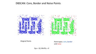 DBSCAN: Core, Border and Noise Points
Original Points Point types: core, border
and noise
Eps = 10, MinPts = 4
 