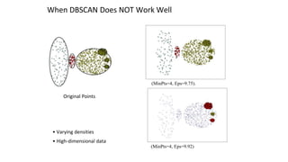 When DBSCAN Does NOT Work Well
Original Points
(MinPts=4, Eps=9.75).
(MinPts=4, Eps=9.92)
• Varying densities
• High-dimensional data
 