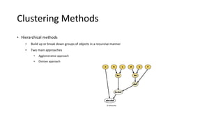 Clustering Methods
• Hierarchical methods
• Build up or break down groups of objects in a recursive manner
• Two main approaches
• Agglomerative approach
• Divisive approach
© Wikipedia
 