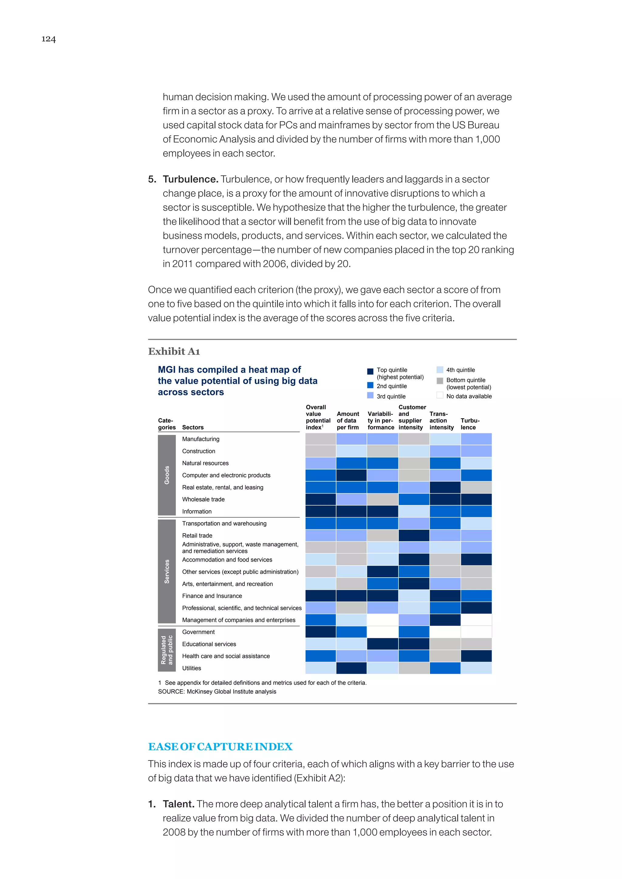 124
human decision making. We used the amount of processing power of an average
firm in a sector as a proxy. To arrive at a relative sense of processing power, we
used capital stock data for PCs and mainframes by sector from the US Bureau
of Economic Analysis and divided by the number of firms with more than 1,000
employees in each sector.
5. 	 Turbulence. Turbulence, or how frequently leaders and laggards in a sector
change place, is a proxy for the amount of innovative disruptions to which a
sector is susceptible. We hypothesize that the higher the turbulence, the greater
the likelihood that a sector will benefit from the use of big data to innovate
business models, products, and services. Within each sector, we calculated the
turnover percentage—the number of new companies placed in the top 20 ranking
in 2011 compared with 2006, divided by 20.
Once we quantified each criterion (the proxy), we gave each sector a score of from
one to five based on the quintile into which it falls into for each criterion. The overall
value potential index is the average of the scores across the five criteria.
Exhibit A1
MGI has compiled a heat map of
the value potential of using big data
across sectors
Cate-
gories Sectors
SOURCE: McKinsey Global Institute analysis
1 See appendix for detailed definitions and metrics used for each of the criteria.
Top quintile
(highest potential)
2nd quintile
3rd quintile
4th quintile
Bottom quintile
(lowest potential)
No data available
Manufacturing
Construction
Natural resources
Computer and electronic products
Real estate, rental, and leasing
Wholesale trade
Information
Transportation and warehousing
Retail trade
Administrative, support, waste management,
and remediation services
Accommodation and food services
Other services (except public administration)
Arts, entertainment, and recreation
Finance and Insurance
Professional, scientific, and technical services
Management of companies and enterprises
Government
Educational services
Health care and social assistance
Utilities
GoodsServices
Regulated
andpublic
Overall
value
potential
index1
Amount
of data
per firm
Variabili-
ty in per-
formance
Customer
and
supplier
intensity
Trans-
action
intensity
Turbu-
lence
EASE OF CAPTURE INDEX
This index is made up of four criteria, each of which aligns with a key barrier to the use
of big data that we have identified (Exhibit A2):
1. 	 Talent. The more deep analytical talent a firm has, the better a position it is in to
realize value from big data. We divided the number of deep analytical talent in
2008 by the number of firms with more than 1,000 employees in each sector.
 