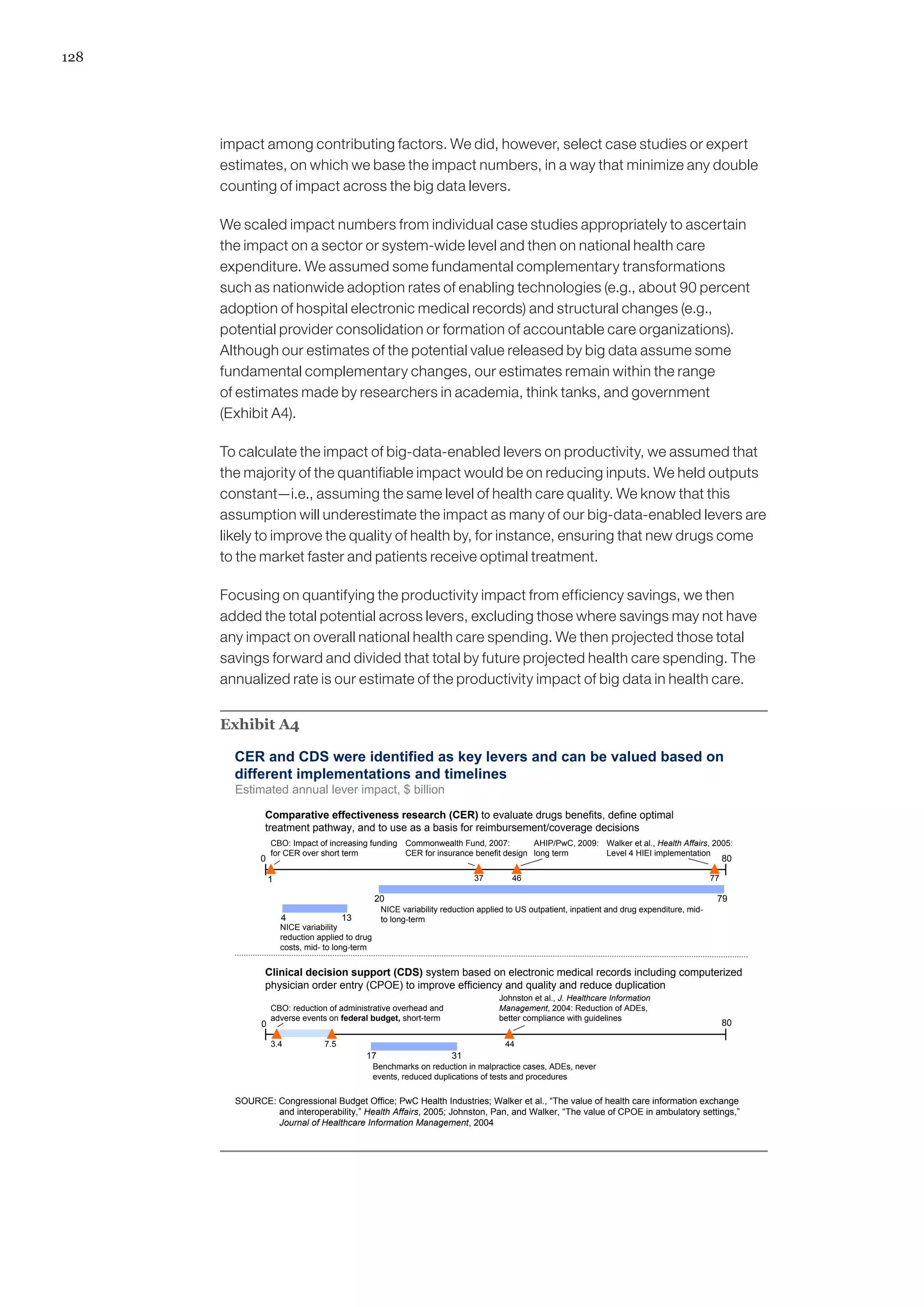 128
impact among contributing factors. We did, however, select case studies or expert
estimates, on which we base the impact numbers, in a way that minimize any double
counting of impact across the big data levers.
We scaled impact numbers from individual case studies appropriately to ascertain
the impact on a sector or system-wide level and then on national health care
expenditure. We assumed some fundamental complementary transformations
such as nationwide adoption rates of enabling technologies (e.g., about 90 percent
adoption of hospital electronic medical records) and structural changes (e.g.,
potential provider consolidation or formation of accountable care organizations).
Although our estimates of the potential value released by big data assume some
fundamental complementary changes, our estimates remain within the range
of estimates made by researchers in academia, think tanks, and government
(Exhibit A4).
To calculate the impact of big-data-enabled levers on productivity, we assumed that
the majority of the quantifiable impact would be on reducing inputs. We held outputs
constant—i.e., assuming the same level of health care quality. We know that this
assumption will underestimate the impact as many of our big-data-enabled levers are
likely to improve the quality of health by, for instance, ensuring that new drugs come
to the market faster and patients receive optimal treatment.
Focusing on quantifying the productivity impact from efficiency savings, we then
added the total potential across levers, excluding those where savings may not have
any impact on overall national health care spending. We then projected those total
savings forward and divided that total by future projected health care spending. The
annualized rate is our estimate of the productivity impact of big data in health care.
Exhibit A4
CER and CDS were identified as key levers and can be valued based on
different implementations and timelines
Estimated annual lever impact, $ billion
Comparative effectiveness research (CER) to evaluate drugs benefits, define optimal
treatment pathway, and to use as a basis for reimbursement/coverage decisions
1
80
7920
4 13
37 46
CBO: Impact of increasing funding
for CER over short term
NICE variability
reduction applied to drug
costs, mid- to long-term
NICE variability reduction applied to US outpatient, inpatient and drug expenditure, mid-
to long-term
Walker et al., Health Affairs, 2005:
Level 4 HIEI implementation
77
Commonwealth Fund, 2007:
CER for insurance benefit design
AHIP/PwC, 2009:
long term
0
Clinical decision support (CDS) system based on electronic medical records including computerized
physician order entry (CPOE) to improve efficiency and quality and reduce duplication
44
Johnston et al., J. Healthcare Information
Management, 2004: Reduction of ADEs,
better compliance with guidelines
17
Benchmarks on reduction in malpractice cases, ADEs, never
events, reduced duplications of tests and procedures
31
3.4 7.5
CBO: reduction of administrative overhead and
adverse events on federal budget, short-term
800
SOURCE: Congressional Budget Office; PwC Health Industries; Walker et al., “The value of health care information exchange
and interoperability,” Health Affairs, 2005; Johnston, Pan, and Walker, “The value of CPOE in ambulatory settings,”
Journal of Healthcare Information Management, 2004
 