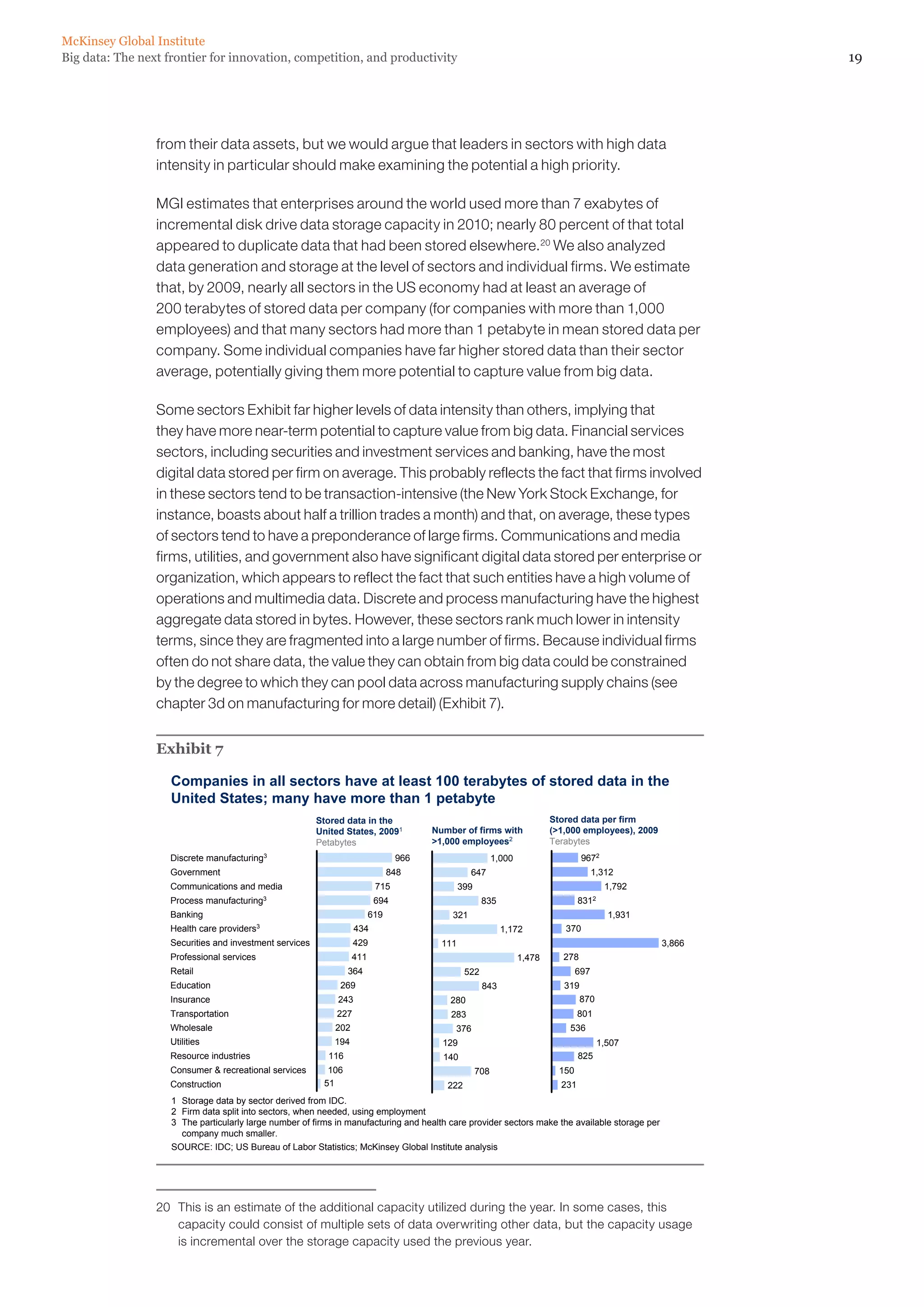 19Big data: The next frontier for innovation, competition, and productivity
McKinsey Global Institute
from their data assets, but we would argue that leaders in sectors with high data
intensity in particular should make examining the potential a high priority.
MGI estimates that enterprises around the world used more than 7 exabytes of
incremental disk drive data storage capacity in 2010; nearly 80 percent of that total
appeared to duplicate data that had been stored elsewhere.20
We also analyzed
data generation and storage at the level of sectors and individual firms. We estimate
that, by 2009, nearly all sectors in the US economy had at least an average of
200 terabytes of stored data per company (for companies with more than 1,000
employees) and that many sectors had more than 1 petabyte in mean stored data per
company. Some individual companies have far higher stored data than their sector
average, potentially giving them more potential to capture value from big data.
Some sectors Exhibit far higher levels of data intensity than others, implying that
they have more near-term potential to capture value from big data. Financial services
sectors, including securities and investment services and banking, have the most
digital data stored per firm on average. This probably reflects the fact that firms involved
in these sectors tend to be transaction-intensive (the New York Stock Exchange, for
instance, boasts about half a trillion trades a month) and that, on average, these types
of sectors tend to have a preponderance of large firms. Communications and media
firms, utilities, and government also have significant digital data stored per enterprise or
organization, which appears to reflect the fact that such entities have a high volume of
operations and multimedia data. Discrete and process manufacturing have the highest
aggregate data stored in bytes. However, these sectors rank much lower in intensity
terms, since they are fragmented into a large number of firms. Because individual firms
often do not share data, the value they can obtain from big data could be constrained
by the degree to which they can pool data across manufacturing supply chains (see
chapter 3d on manufacturing for more detail) (Exhibit 7).
Exhibit 7
231
150
825
536
801
870
319
697
278
370
1,507
3,866
1,931
8312
1,792
1,312
9672
Companies in all sectors have at least 100 terabytes of stored data in the
United States; many have more than 1 petabyte
Stored data per firm
(1,000 employees), 2009
Terabytes
1 Storage data by sector derived from IDC.
2 Firm data split into sectors, when needed, using employment
3 The particularly large number of firms in manufacturing and health care provider sectors make the available storage per
company much smaller.
SOURCE: IDC; US Bureau of Labor Statistics; McKinsey Global Institute analysis
51
194
Wholesale 202
Transportation 227
Insurance 243
Education 269
Retail 364
Professional services 411
Securities and investment services 429
Health care providers3
Utilities
Banking 619
Process manufacturing3 694
Communications and media 715
Government 848
Discrete manufacturing3 966
Resource industries 116
Construction
Consumer  recreational services 106
434
Stored data in the
United States, 20091
Petabytes
222
708
140
129
376
283
280
843
522
1,478
111
1,172
321
835
399
647
1,000
Number of firms with
1,000 employees2
20	 This is an estimate of the additional capacity utilized during the year. In some cases, this
capacity could consist of multiple sets of data overwriting other data, but the capacity usage
is incremental over the storage capacity used the previous year.
 