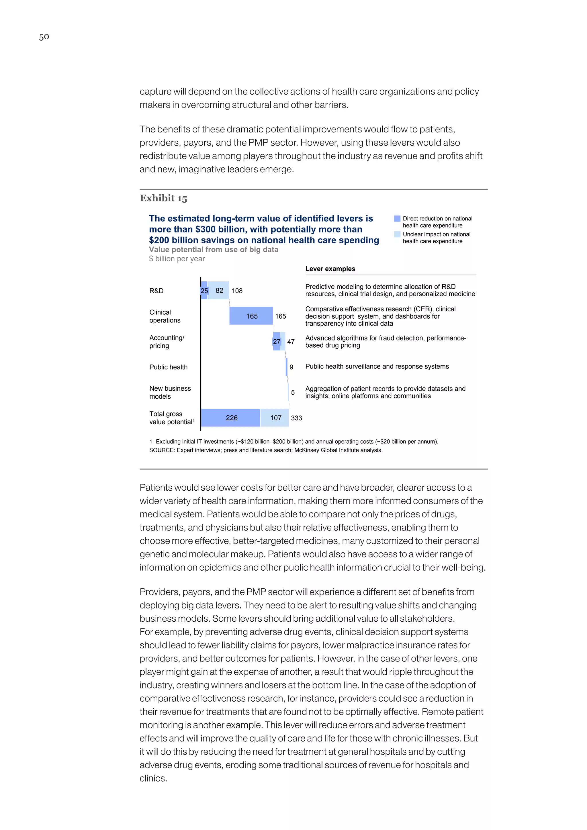 50
capture will depend on the collective actions of health care organizations and policy
makers in overcoming structural and other barriers.
The benefits of these dramatic potential improvements would flow to patients,
providers, payors, and the PMP sector. However, using these levers would also
redistribute value among players throughout the industry as revenue and profits shift
and new, imaginative leaders emerge.
Exhibit 15
The estimated long-term value of identified levers is
more than $300 billion, with potentially more than
$200 billion savings on national health care spending
226
165
107
82RD 10825
Total gross
value potential1 333
New business
models
5
Public health 9
Accounting/
pricing
4727
Clinical
operations
165
Direct reduction on national
health care expenditure
SOURCE: Expert interviews; press and literature search; McKinsey Global Institute analysis
1 Excluding initial IT investments (~$120 billion–$200 billion) and annual operating costs (~$20 billion per annum).
Predictive modeling to determine allocation of RD
resources, clinical trial design, and personalized medicine
Aggregation of patient records to provide datasets and
insights; online platforms and communities
Comparative effectiveness research (CER), clinical
decision support system, and dashboards for
transparency into clinical data
Advanced algorithms for fraud detection, performance-
based drug pricing
Public health surveillance and response systems
Value potential from use of big data
$ billion per year
Unclear impact on national
health care expenditure
Lever examples
Patients would see lower costs for better care and have broader, clearer access to a
wider variety of health care information, making them more informed consumers of the
medical system. Patients would be able to compare not only the prices of drugs,
treatments, and physicians but also their relative effectiveness, enabling them to
choose more effective, better-targeted medicines, many customized to their personal
genetic and molecular makeup. Patients would also have access to a wider range of
information on epidemics and other public health information crucial to their well-being.
Providers, payors, and the PMP sector will experience a different set of benefits from
deploying big data levers. They need to be alert to resulting value shifts and changing
business models. Some levers should bring additional value to all stakeholders.
For example, by preventing adverse drug events, clinical decision support systems
should lead to fewer liability claims for payors, lower malpractice insurance rates for
providers, and better outcomes for patients. However, in the case of other levers, one
player might gain at the expense of another, a result that would ripple throughout the
industry, creating winners and losers at the bottom line. In the case of the adoption of
comparative effectiveness research, for instance, providers could see a reduction in
their revenue for treatments that are found not to be optimally effective. Remote patient
monitoring is another example. This lever will reduce errors and adverse treatment
effects and will improve the quality of care and life for those with chronic illnesses. But
it will do this by reducing the need for treatment at general hospitals and by cutting
adverse drug events, eroding some traditional sources of revenue for hospitals and
clinics.
 