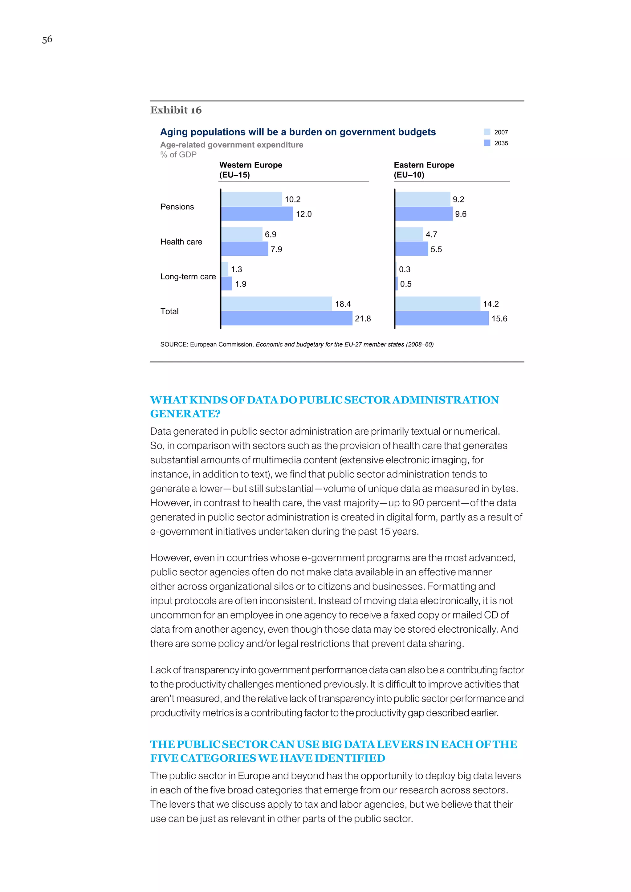 56
Exhibit 16
Aging populations will be a burden on government budgets
SOURCE: European Commission, Economic and budgetary for the EU-27 member states (2008–60)
Age-related government expenditure
% of GDP
Western Europe
(EU–15)
Eastern Europe
(EU–10)
18.4
1.3
6.9
10.2
21.8
1.9
7.9
12.0
Total
Long-term care
Health care
Pensions
2035
2007
14.2
0.3
4.7
9.2
15.6
0.5
5.5
9.6
WHAT KINDS OF DATA DO PUBLIC SECTOR ADMINISTRATION
GENERATE?
Data generated in public sector administration are primarily textual or numerical.
So, in comparison with sectors such as the provision of health care that generates
substantial amounts of multimedia content (extensive electronic imaging, for
instance, in addition to text), we find that public sector administration tends to
generate a lower—but still substantial—volume of unique data as measured in bytes.
However, in contrast to health care, the vast majority—up to 90 percent—of the data
generated in public sector administration is created in digital form, partly as a result of
e-government initiatives undertaken during the past 15 years.
However, even in countries whose e-government programs are the most advanced,
public sector agencies often do not make data available in an effective manner
either across organizational silos or to citizens and businesses. Formatting and
input protocols are often inconsistent. Instead of moving data electronically, it is not
uncommon for an employee in one agency to receive a faxed copy or mailed CD of
data from another agency, even though those data may be stored electronically. And
there are some policy and/or legal restrictions that prevent data sharing.
Lack of transparency into government performance data can also be a contributing factor
to the productivity challenges mentioned previously. It is difficult to improve activities that
aren’t measured, and the relative lack of transparency into public sector performance and
productivity metrics is a contributing factor to the productivity gap described earlier.
THE PUBLIC SECTOR CAN USE BIG DATA LEVERS IN EACH OF THE
FIVE CATEGORIES WE HAVE IDENTIFIED
The public sector in Europe and beyond has the opportunity to deploy big data levers
in each of the five broad categories that emerge from our research across sectors.
The levers that we discuss apply to tax and labor agencies, but we believe that their
use can be just as relevant in other parts of the public sector.
 