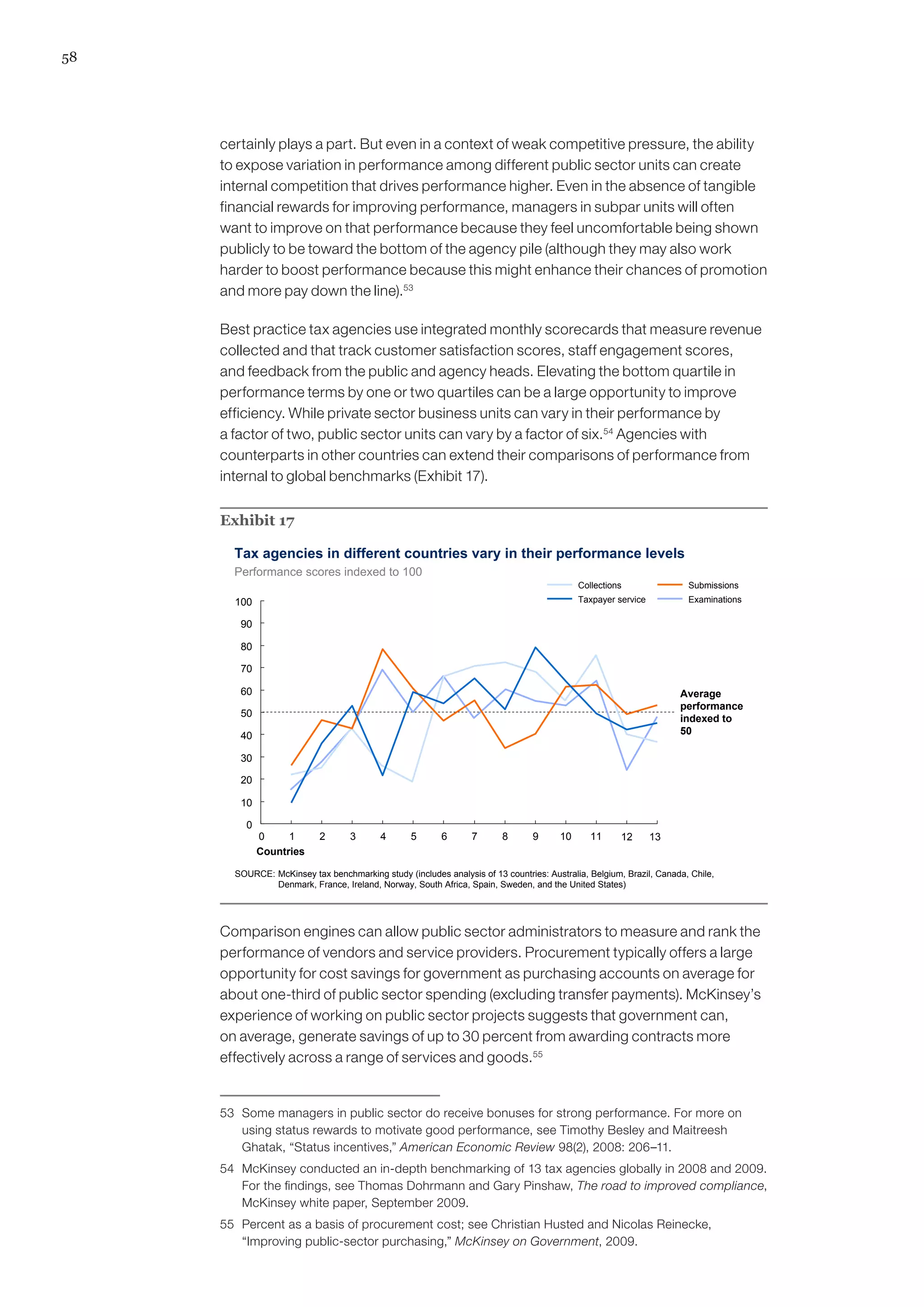 58
certainly plays a part. But even in a context of weak competitive pressure, the ability
to expose variation in performance among different public sector units can create
internal competition that drives performance higher. Even in the absence of tangible
financial rewards for improving performance, managers in subpar units will often
want to improve on that performance because they feel uncomfortable being shown
publicly to be toward the bottom of the agency pile (although they may also work
harder to boost performance because this might enhance their chances of promotion
and more pay down the line).53
Best practice tax agencies use integrated monthly scorecards that measure revenue
collected and that track customer satisfaction scores, staff engagement scores,
and feedback from the public and agency heads. Elevating the bottom quartile in
performance terms by one or two quartiles can be a large opportunity to improve
efficiency. While private sector business units can vary in their performance by
a factor of two, public sector units can vary by a factor of six.54
Agencies with
counterparts in other countries can extend their comparisons of performance from
internal to global benchmarks (Exhibit 17).
Exhibit 17
Taxpayer service
Collections
Examinations
Submissions
Tax agencies in different countries vary in their performance levels
Average
performance
indexed to
50
Countries
0
10
20
30
40
50
60
70
80
90
100
120 1 2 3 4 5 6 7 8 9 10 11
Performance scores indexed to 100
SOURCE: McKinsey tax benchmarking study (includes analysis of 13 countries: Australia, Belgium, Brazil, Canada, Chile,
Denmark, France, Ireland, Norway, South Africa, Spain, Sweden, and the United States)
13
Comparison engines can allow public sector administrators to measure and rank the
performance of vendors and service providers. Procurement typically offers a large
opportunity for cost savings for government as purchasing accounts on average for
about one-third of public sector spending (excluding transfer payments). McKinsey’s
experience of working on public sector projects suggests that government can,
on average, generate savings of up to 30 percent from awarding contracts more
effectively across a range of services and goods.55
53	 Some managers in public sector do receive bonuses for strong performance. For more on
using status rewards to motivate good performance, see Timothy Besley and Maitreesh
Ghatak, “Status incentives,” American Economic Review 98(2), 2008: 206–11.
54	 McKinsey conducted an in-depth benchmarking of 13 tax agencies globally in 2008 and 2009.
For the findings, see Thomas Dohrmann and Gary Pinshaw, The road to improved compliance,
McKinsey white paper, September 2009.
55	 Percent as a basis of procurement cost; see Christian Husted and Nicolas Reinecke,
“Improving public-sector purchasing,” McKinsey on Government, 2009.
 