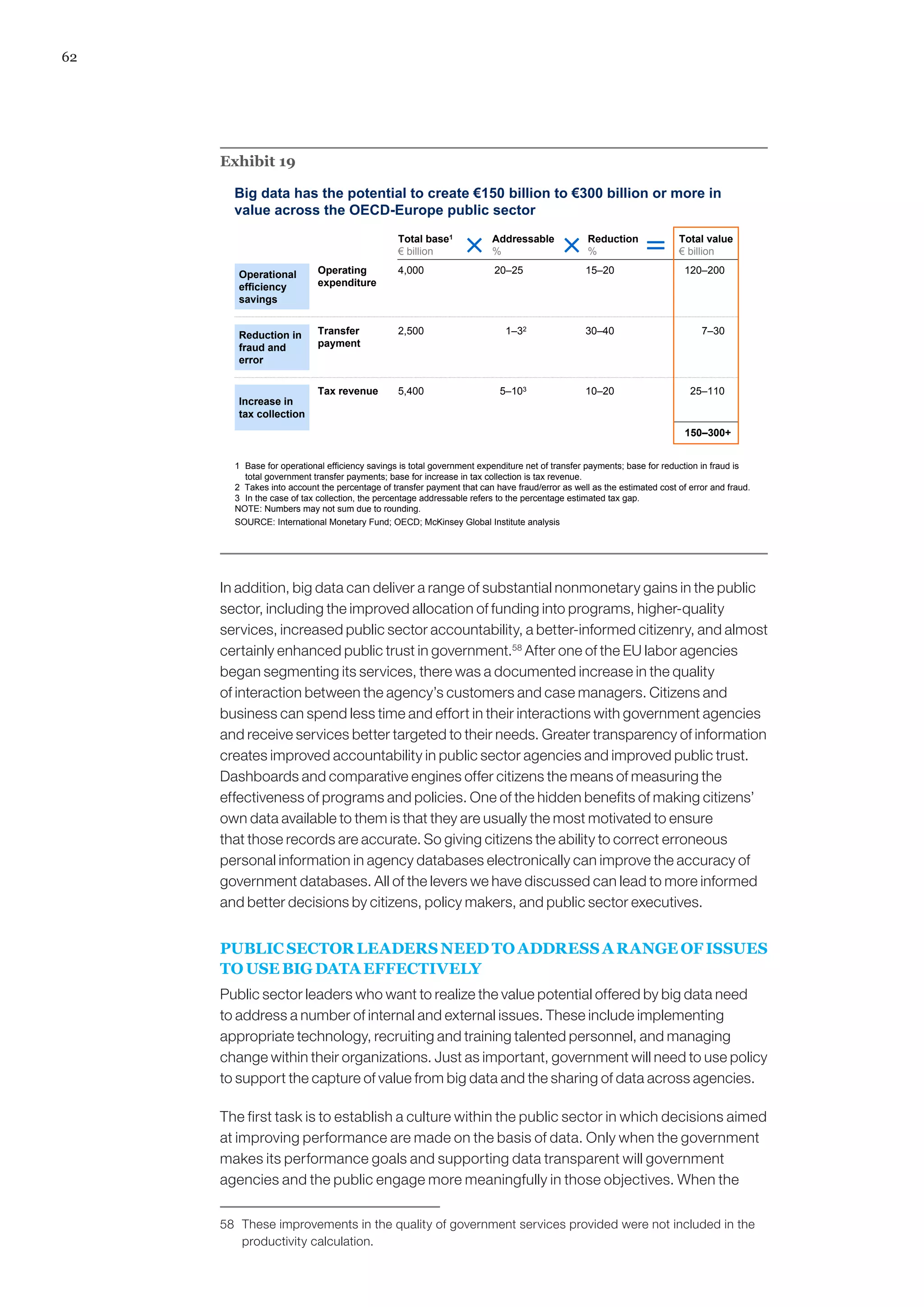 62
Exhibit 19
SOURCE: International Monetary Fund; OECD; McKinsey Global Institute analysis
Big data has the potential to create €150 billion to €300 billion or more in
value across the OECD-Europe public sector
1 Base for operational efficiency savings is total government expenditure net of transfer payments; base for reduction in fraud is
total government transfer payments; base for increase in tax collection is tax revenue.
2 Takes into account the percentage of transfer payment that can have fraud/error as well as the estimated cost of error and fraud.
3 In the case of tax collection, the percentage addressable refers to the percentage estimated tax gap.
Reduction
%
Addressable
%
Total base1
€ billion
Total value
€ billion
150–300+
Operating
expenditure
15–20Operational
efficiency
savings
20–25 120–2004,000
30–40Reduction in
fraud and
error
Transfer
payment
1–32 7–302,500
10–20
Increase in
tax collection
Tax revenue 5–103 25–1105,400
  
NOTE: Numbers may not sum due to rounding.
In addition, big data can deliver a range of substantial nonmonetary gains in the public
sector, including the improved allocation of funding into programs, higher-quality
services, increased public sector accountability, a better-informed citizenry, and almost
certainly enhanced public trust in government.58
After one of the EU labor agencies
began segmenting its services, there was a documented increase in the quality
of interaction between the agency’s customers and case managers. Citizens and
business can spend less time and effort in their interactions with government agencies
and receive services better targeted to their needs. Greater transparency of information
creates improved accountability in public sector agencies and improved public trust.
Dashboards and comparative engines offer citizens the means of measuring the
effectiveness of programs and policies. One of the hidden benefits of making citizens’
own data available to them is that they are usually the most motivated to ensure
that those records are accurate. So giving citizens the ability to correct erroneous
personal information in agency databases electronically can improve the accuracy of
government databases. All of the levers we have discussed can lead to more informed
and better decisions by citizens, policy makers, and public sector executives.
PUBLIC SECTOR LEADERS NEED TO ADDRESS A RANGE OF ISSUES
TO USE BIG DATA EFFECTIVELY
Public sector leaders who want to realize the value potential offered by big data need
to address a number of internal and external issues. These include implementing
appropriate technology, recruiting and training talented personnel, and managing
change within their organizations. Just as important, government will need to use policy
to support the capture of value from big data and the sharing of data across agencies.
The first task is to establish a culture within the public sector in which decisions aimed
at improving performance are made on the basis of data. Only when the government
makes its performance goals and supporting data transparent will government
agencies and the public engage more meaningfully in those objectives. When the
58	 These improvements in the quality of government services provided were not included in the
productivity calculation.
 