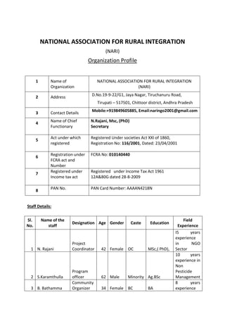 NATIONAL ASSOCIATION FOR RURAL INTEGRATION
(NARI)
Organization Profile
1 Name of
Organization
NATIONAL ASSOCIATION FOR RURAL INTEGRATION
(NARI)
2 Address
D.No.19-9-22/G1, Jaya Nagar, Tiruchanuru Road,
Tirupati – 517501, Chittoor district, Andhra Pradesh
3 Contact Details
Mobile:+919849605885, Email:naringo2001@gmail.com
4
Name of Chief
Functionary
N.Rajani, Msc, (PhD)
Secretary
5
Act under which
registered
Registered Under societies Act XXI of 1860,
Registration No: 116/2001, Dated: 23/04/2001
6
Registration under
FCRA act and
Number
FCRA No: 010140440
7
Registered under
Income tax act
Registered under Income Tax Act 1961
12A&80G dated 28-8-2009
8
PAN No. PAN Card Number: AAAAN4218N
Staff Details:
Sl.
No.
Name of the
staff
Designation Age Gender Caste Education
Field
Experience
1 N. Rajani
Project
Coordinator 42 Female OC MSc,( PhD),
I5 years
experience
in NGO
Sector
2 S.Karamthulla
Program
officer 62 Male Minority Ag.BSc
10 years
experience in
Non
Pesticide
Management
3 B. Bathamma
Community
Organizer 34 Female BC BA
8 years
experience
 
