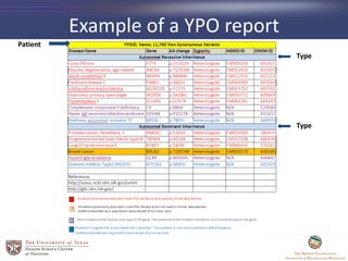 Example of a YPO report
Patient
Type
Type
 