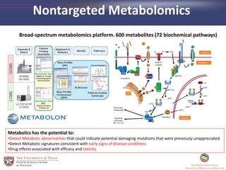 Nontargeted Metabolomics
Broad-spectrum metabolomics platform. 600 metabolites (72 biochemical pathways)
Metabolics has the potential to:
•Detect Metabolic abnormalities that could indicate potential damaging mutations that were previously unappreciated.
•Detect Metabolic signatures consistent with early signs of disease conditions
•Drug effects associated with efficacy and toxicity.
 