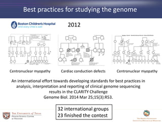 An international effort towards developing standards for best practices in
analysis, interpretation and reporting of clinical genome sequencing
results in the CLARITY Challenge
Genome Biol. 2014 Mar 25;15(3):R53.
Best practices for studying the genome
2012
32 international groups
23 finished the contest
Centronuclear myopathy Cardiac conduction defects Centronuclear myopathy
 