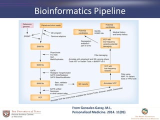 Bioinformatics Pipeline
From Gonzalez-Garay, M.L.
Personalized Medicine. 2014. 11(05)
 