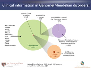 Clinical information in Genome(Mendelian disorders)
Caskey & Gonzalez-Garay. Adult Genetic Risk Screening.
Annual Review of Medicine 2014
Non-Coding RNA
•lncRNA
•snRNA
•snoRNA
•RNase P
•RNase MRP
•TERC
•asRNA
•miRNA
•piRNA
•siRNA
•Retrotransposon
 