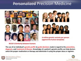 Personalized Precision Medicine
99.93 % Similarity between humans
4 million genetic variants per person
(against the human template)
The use of an individual's genetic profile to guide decisions made in regard to the prevention,
diagnosis, and treatment of disease. Knowledge of a patient's genetic profile can help doctors
select the proper medication or therapy and administer it using the proper dose or regimen.
 
