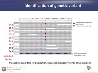 Identification of genetic variant
143
152
148
151
154
146
147
150
149
Shows number of reads and
allele fraction
Shows alignments of reads
Shows transcripts with
open reading frames
Affected
Normal
Manuscript submitted for publication, showing biological evidence of a novel gene
 