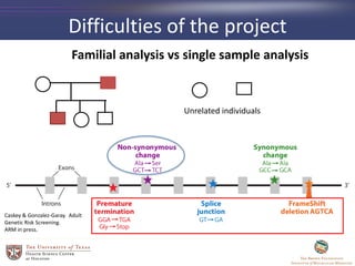 Difficulties of the project
Familial analysis vs single sample analysis
Unrelated individuals
Caskey & Gonzalez-Garay. Adult
Genetic Risk Screening.
ARM in press.
 