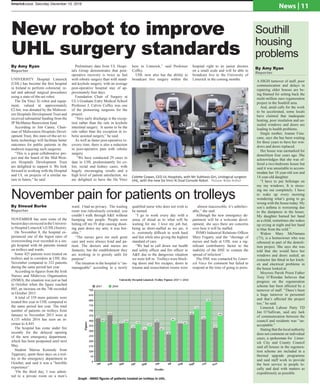 limerickvoice, December , 2014
UNIVERSITY Hospital Limerick
(UHL) has become the first hospital
in Ireland to perform colorectal, re-
nal and adrenal surgical procedures
using a state-of-the-art robot.
The Da Vinci Xi robot and equip-
ment, valued at approximately
€2.6m, was donated by the Midwest-
ern Hospitals Development Trust and
received substantial funding from the
JP McManus Benevolent fund.
According to Jim Canny, Chair-
man of Midwestern Hospitals Devel-
opment Trust, this state-of-the-art ro-
botic technology will facilitate better
outcomes for public patients in the
midwest requiring such surgeries.
“This is a great collaborative pro-
ject and the board of the Mid-West-
ern Hospitals Development Trust
are delighted to support it. We look
forward to working with the Hospital
and UL on projects of a similar na-
ture in future,” he said.  
Preliminary data from UL Hospi-
tals Group demonstrates that post-
operative recovery is twice as fast
with robotic surgery than with stand-
ard keyhole surgery, with an average
post-operative hospital stay of ap-
proximately four days. 
Foundation Chair of Surgery at
UL’s Graduate Entry Medical School
Professor J. Calvin Coffey was one
of the pioneering surgeons for the
project.
“Very early discharge is the excep-
tion rather than the rule in keyhole
intestinal surgery. It seems to be the
rule rather than the exception in ro-
botic assisted surgery,” he said.
As well as faster post-operative re-
covery time, there is also a reduction
in post-operative pain with robotic
surgery.   
“We have conducted 29 cases to
date in UHL predominantly for co-
lon, rectal and kidney cases, with
hugely encouraging results and a
high level of patient satisfaction, we
are delighted to have the Da Vinci
here in Limerick,” said Professor
Coffey.
UHL now also has the ability to
broadcast live surgery within the
hospital right to its junior doctors
on a small scale and will be able to
broadcast live to the University of
Limerick in the coming months.
limerickvoice, Saturday December 10, 2016
News | 11
New robot to improve
UHL surgery standards
By Amy Ryan
Reporter
November pain for patients on trolleys
By Sinead Burke
Reporter
NOVEMBER has seen some of the
busiestdaysonrecordintheUniversi-
ty Hospital Limerick’s (UHL) history.
On November 8, the hospital ex-
perienced one of the higest rates of
overcrowding ever recorded in a sin-
gle hospital with 66 patients treated
on trolleys and wards.
Some 425 patients were treated on
trolleys and in corridors at UHL this
November compared to 332 patients
during the same period last year.
According to figures from the Irish
Nurses and Midwives Organisation
(INMO), the situation was just as bad
in October when the figure reached
885, an increase on the 746 recorded
in October 2015.
A total of 339 more patients were
treated this year in UHL compared to
the same period last year. The total
number of patients on trolleys from
January to November 2015 were at
4,135 whilst 2016 has seen an in-
crease to 4,445.
The hospital has come under fire
recently for the delayed opening
of the new emergency department,
which has been postponed until next
May.
Student Marisa Kennedy from
Tipperary, spent three days on a trol-
ley in the emergency department in
October, and said it was a “horrible
experience”.
“On the third day, I was admit-
ted to a private room on a men’s
ward. I had no privacy. The waiting
room was ridiculously crowded; you
couldn’t walk through A&E without
bumping into people. People were
hitting off my IV drip causing shoot-
ing pain down my arm; it was hor-
rible.”
“The nurses gave me such great
care and were always kind and pa-
tient. The doctors and nurses are
fantastic, but the establishment they
are working in is grossly unfit for
purpose”.
The situation in the hospital is “un-
manageable” according to a newly
qualified nurse who does not wish to
be named.
“I go to work every day with a
sense of dread as to what will be
waiting for me. I love my job but,
being as short-staffed as we are, it
is extremely difficult to work hard
and fast while also giving the highest
standard of care.
“We had to call down our health
and safety officer and fire officer to
A&E due to the dangerous situation
we were left in. Trolleys were block-
ing doors and fire escapes; doors to
trauma and resuscitation rooms were
￼ almost inaccessible, it’s unbeliev-
able,” she said.
Although the new emergency de-
partment will be a welcome devel-
opment, she says there are concerns
over how it will be staffed.
INMO Industrial Relations Officer
Mary Fogarty said the “shortage of
nurses and beds at UHL was a sig-
nificant contributory factor to the
inability of the HSE to contain the
spread of infection”.
The HSE was contacted by Limer-
ick Voice for comment but failed to
respond at the time of going to press.
Colette Cowan, CEO UL Hospitals, with Mr Subhasis Giri, Urological surgeon
UHL, with the new Da Vinci Xi Dual Console Robot. Picture: Brian Arthur
Graph - INMO figures of patients treated on trolleys in UHL.
A HIGH turnover of staff, poor
communication and delays in
repairing older houses are be-
ing blamed for setting back the
multi-million euro regeneration
project in the Southill area.
And, amid calls for the work
to be accelerated, some locals
have claimed that inadequate
heating, poor insulation and un-
sealed windows and doors are
leading to health problems.
Single mother, Joanne Finu-
cane, says she has been waiting
for three years to have her win-
dows and doors replaced.
Her house was earmarked for
demolition four years ago. She
acknowledges that she was of-
fered a two-bedroom house but
said it was unsuitable to accom-
modate her 18 year-old son and
14 year-old daughter.
“I have to put Sellotape on
my my windows. It is stress-
ing me out completely. I have
to wake up every morning
wondering what’s going to go
wrong with the house today. My
son’s asthma is worsening due
to the dampness in the house.
My daughter burned her hand
as a child, sometimes she wakes
up crying at night and her hand
is blue from the cold.”
Widow Mary McNamara
(73), is a homeowner who was
rehoused as part of the demoli-
tion project. She says she was
told that she would have her
windows and doors sealed; an
extractor fan fitted in her kitch-
en and electrical problems in
the house looked at.
Moyross Parish Priest Father
Tony O’Riordan believes that
progress on the regeneration
scheme has been affected by a
turnover of staff. “There’s been
a huge turnover in personnel
and that’s affected the project
too,” he said.
Limerick Labour Party TD
Jan O’Sullivan, said any lack
of communication between the
council and residents was “un-
acceptable.”
Stating that the local authority
does not comment on individual
cases, a spokesman for Limer-
ick City and County Council
said all houses in the regenera-
tion scheme are included in a
thermal upgrade programme
and said staff work to provide
the best service to people lo-
cally and deal with matters as
expeditiously as possible.
Southill
housing
problems
By Amy Ryan	
Reporter
 