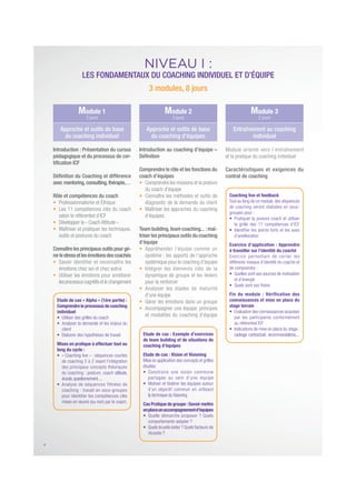 Introduction : Présentation du cursus
pédagogique et du processus de cer-
tiﬁcation ICF
Déﬁnition du Coaching et différence
avec mentoring, consulting, thérapie,…
Rôle et compétences du coach
Professionnalisme et Éthique
Les 11 compétences clés du coach
selon le référentiel d’ICF
Développer la « Coach Attitude »
Maîtriser et pratiquer les techniques,
outils et postures du coach
Connaître les principaux outils pour gé-
rerlestressetlesémotionsdescoachés
Savoir identifier et reconnaître les
émotions chez soi et chez autrui
Utiliser les émotions pour améliorer
lesprocessuscognitifsetlechangement
Etude de cas « Alpha » (1ère partie) :
Comprendre le processus de coaching
individuel
client
Mises en pratique à effectuer tout au
long du cycle :
de coaching 2 à 2 visant l’intégration
des principaux concepts théoriques
du coaching : posture, coach attitude,
écoute,questionnement,...
coaching : travail en sous-groupes
pour identifier les compétences clés
mises en œuvre (ou non) par le coach.
Introduction au coaching d’équipe –
Déﬁnition
Comprendre le rôle et les fonctions du
coach d’équipes
Comprendre les missions et la posture
du coach d’équipe
Connaître les méthodes et outils de
diagnostic de la demande du client
Maîtriser les approches du coaching
d’équipes
Team building,team coaching... :maî-
triser les principaux outils du coaching
d’équipe
Appréhender l’équipe comme un
système : les apports de l’approche
systémique pour le coaching d’équipe
Intégrer les éléments clés de la
dynamique de groupe et les leviers
pour la renforcer
Analyser les stades de maturité
d’une équipe
Gérer les émotions dans un groupe
Accompagner une équipe: principes
et modalités du coaching d’équipe
Etude de cas : Exemple d’exercices
de team building et de situations de
coaching d’équipes
Etude de cas : Vision et Visioning
Mise en application des concepts et grilles
étudiés
partagée au sein d’une équipe
d’un objectif commun en utilisant
la technique duVisioning
Cas Pratique de groupe : Savoir mettre
enplaceunaccompagnementd’équipes
Module orienté vers l’entraînement
et la pratique du coaching individuel
Caractéristiques et exigences du
contrat de coaching
Coaching live et feedback
Tout au long de ce module,des séquences
de coaching seront réalisées en sous-
groupes pour :
la grille des 11 compétences d’ICF
d’amélioration
Exercice d’application : Apprendre
à travailler sur l’identité du coaché
Exercice permettant de cerner les
différents niveaux d’identité du coaché et
de comprendre :
et d’énergie
Fin du module : Vérification des
connaissances et mise en place du
stage terrain
par les participants conformément
au référentiel ICF
cadrage contractuel, recommandations,...
NIVEAU I :
LES FONDAMENTAUX DU COACHING INDIVIDUEL ET D’ÉQUIPE
3 modules, 8 jours
Module 1
3 jours
Module 2
3 jours
Module 3
2 jours
Approche et outils de base
du coaching individuel
Approche et outils de base
du coaching d’équipes
Entraînement au coaching
individuel
4
 