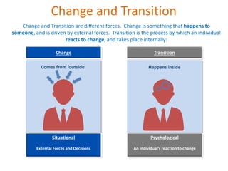 Change and Transition
Change and Transition are different forces. Change is something that happens to
someone, and is driven by external forces. Transition is the process by which an individual
reacts to change, and takes place internally:
Comes from ‘outside’
Change
Situational
External Forces and Decisions
Happens inside
Transition
Psychological
An individual’s reaction to change
 