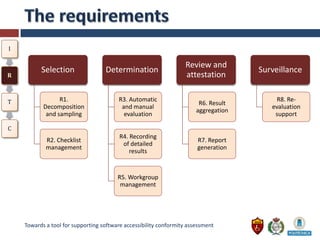 I

                                                                  Review and
          Selection                Determination                                     Surveillance
R                                                                 attestation

T                R1.                    R3. Automatic                                     R8. Re-
                                                                        R6. Result
           Decomposition                 and manual                                     evaluation
                                                                       aggregation
            and sampling                  evaluation                                     support

C
                                         R4. Recording
            R2. Checklist                                              R7. Report
                                          of detailed
            management                                                 generation
                                             results


                                        R5. Workgroup
                                         management




    Towards a tool for supporting software accessibility conformity assessment
 
