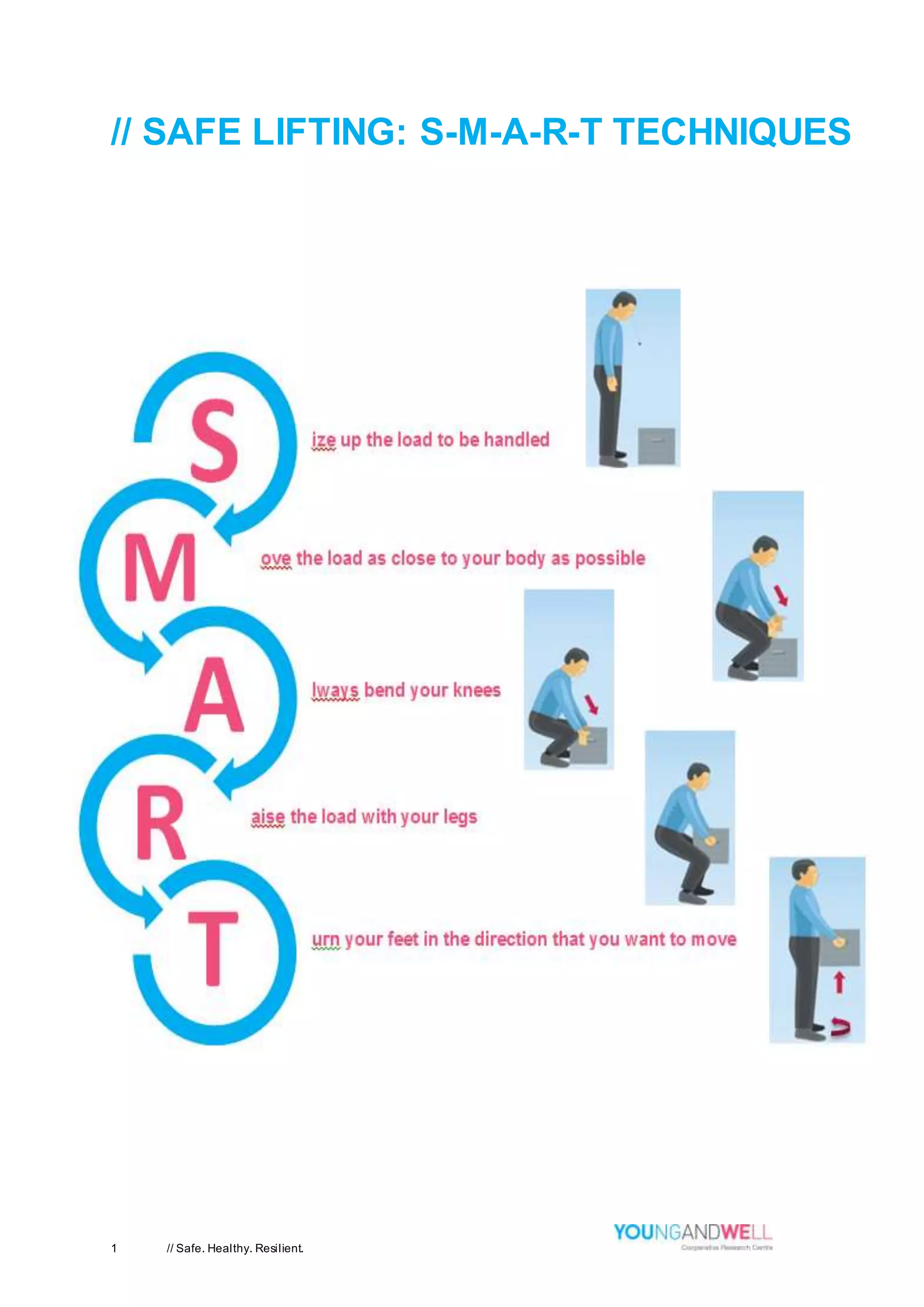 1 // Safe. Healthy. Resilient.
// SAFE LIFTING: S-M-A-R-T TECHNIQUES