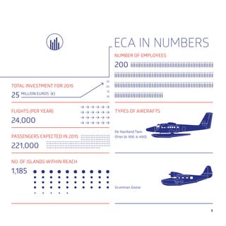 Brochure English | PDF