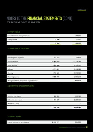 CAPE TOWN central city improvement districtAnnual report 2016 31
FINANCIALSFINANCIALS
Notestothefinancialstatements[cont]
for the year ended 30 June 2016
	 2016 	2015
	 R	R
2. Other income			
Law enforcement management fee	 -	 388 867
Sundry income	 27 000	 32 957
	 27 000	 421 824
					
3. Surplus from operations			
	
is arrived at after taking into account:				
Operating lease payments	 114 119	 75 634
Security expense	 22 470 670	 20 728 343	
Social services	 3 614 936	 2 721 091	
Salaries	 8 774 597	 8 442 026	
Cleaning	 6 702 180	 6 073 329	
Marketing expense	 2 525 445	 2 580 203	
Management fees - Cape Town City Partnership	 -	 900 000
					
3.1 Operating lease commitments			
	
The company leases premises under operating leases. The lease agreements for the majority of the premises utilised are for the
minimum annual payments under non-cancellable operating leases.						
Not later than 1 year	 283 490	 263 712	
Between 1 and 5 years	 984 540	 1 268 030	
More than 5 years	 -	 -	
	 1 268 030	 1 531 742
The rentals escalation is at 7.5% per annum. 			
4. Finance income			
	
Interest received on bank balance	 1 020 077	 691 305
 