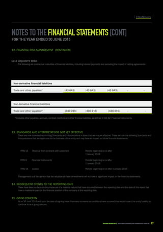 CAPE TOWN central city improvement districtAnnual report 2016 37
Notestothefinancialstatements[cont]
for the year ended 30 June 2016
FINANCIALSFINANCIALS
12. Financial risk management (continued)
	
12.2 Liquidity risk	
	 The following are contractual maturities of financial liabilities, including interest payments and excluding the impact of netting agreements:	
	 Carrying	 Contractual	Less than 	 1 – 5 	Over
	 amount	 cash flows	 1 year	 years	 5 years
30 June 2016
Non‑derivative financial liabilities	
Trade and other payables*	 (43 643)	 (43 643)	 (43 643)	 -	 -
30 June 2015	
Non‑derivative financial liabilities				
Trade and other payables*	 (430 215)	 (430 215)	 (430 215)	 -	 -
* Includes other payables, accruals, contract creditors and other financial liabilities as defined in IAS 32: Financial Instruments.
13. Standards and Interpretations not yet effective
	 There are new or revised Accounting Standards and Interpretations in issue that are not yet effective. These include the following Standards and 	
		 Interpretations that are applicable to the business of the entity and may have an impact on future financial statements:
	
Standard/Interpretation	 Effective date
IFRS 15 Revenue from contracts with customers	 Periods beginning on or after
	 1 January 2018
IFRS 9 Financial Instruments	 Periods beginning on or after
	 1 January 2018
IFRS 16 Leases	 Periods beginning on or after 1 January 2019
	
	 Management is of the opinion that the adoption of these amendments will not have a significant impact on the financial statements.
	
14. Subsequent events to the reporting date
	 There have been no facts or circumstances of a material nature that have occurred between the reporting date and the date of this report that 	
		 have a material impact on the financial position of the company at the reporting date.
	
15. Going concern
	 As at 30 June 2016 and up to the date of signing these financials no events or conditions have occurred that would impact the entity’s ability to 	
		 continue to as a going concern.
 