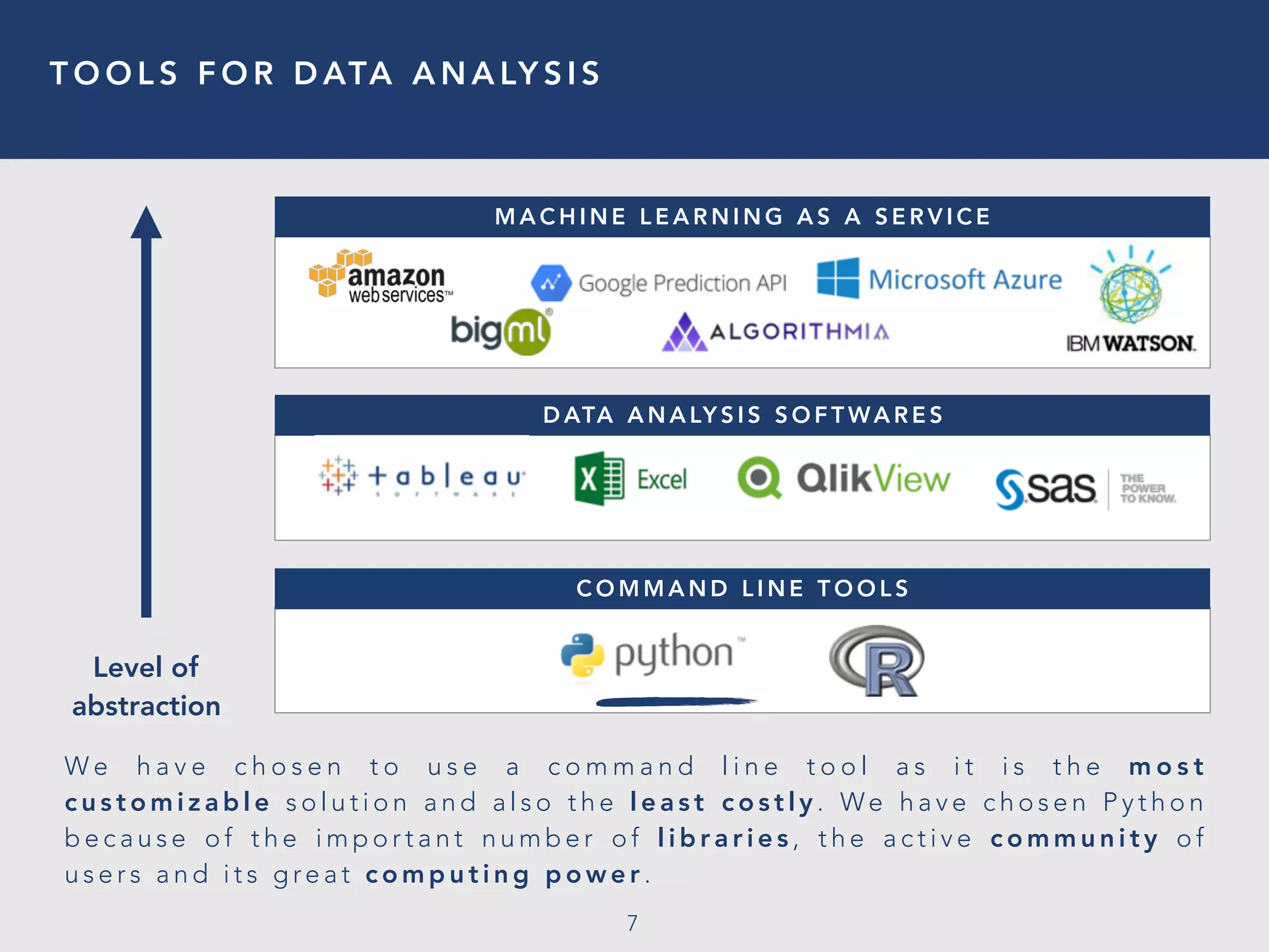 T O O L S F O R D ATA A N A LY S I S
7
M A C H I N E L E A R N I N G A S A S E R V I C E
D ATA A N A LY S I S S O F T WA R E S
C O M M A N D L I N E T O O L S
Level of
abstraction
W e h a v e c h o s e n t o u s e a c o m m a n d l i n e t o o l a s i t i s t h e m o s t
c u s t o m i z a b l e s o l u t i o n a n d a l s o t h e l e a s t c o s t l y . We h a v e c h o s e n P y t h o n
b e c a u s e o f t h e i m p o r t a n t n u m b e r o f l i b r a r i e s , t h e a c t i v e c o m m u n i t y o f
u s e r s a n d i t s g re a t c o m p u t i n g p o w e r .
 