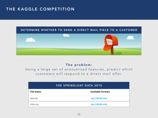 T H E K A G G L E C O M P E T I T I O N
10
D E T E R M I N E W H E T H E R T O S E N D A D I R E C T M A I L P I E C E T O A C U S T O M E R
T h e p ro b l e m :
U s i n g a l a rg e s e t o f a n o n y m i z e d f e a t u re s , p re d i c t w h i c h
c u s t o m e r s w i l l re s p o n d t o a d i re c t m a i l o ff e r.
T H E S P R I N G L E A F D ATA S E T S
 