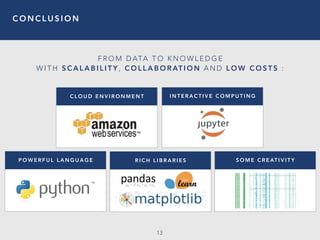 C O N C L U S I O N
13
C L O U D E N V I R O N M E N T I N T E R A C T I V E C O M P U T I N G
P O W E R F U L L A N G U A G E R I C H L I B R A R I E S S O M E C R E AT I V I T Y
F R O M D ATA T O K N O W L E D G E
W I T H S C A L A B I L I T Y , C O L L A B O R AT I O N A N D L O W C O S T S :
 