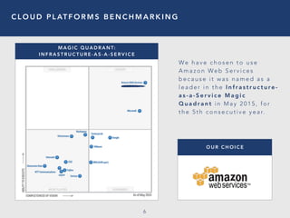 C L O U D P L AT F O R M S B E N C H M A R K I N G
6
We h a v e c h o s e n t o u s e
A m a z o n We b S e r v i c e s
b e c a u s e i t w a s n a m e d a s a
l e a d e r i n t h e I n f r a s t r u c t u re -
a s - a - S e r v i c e M a g i c
Q u a d r a n t i n M a y 2 0 1 5 , f o r
t h e 5 t h c o n s e c u t i v e y e a r.
M A G I C Q U A D R A N T:
I N F R A S T R U C T U R E - A S - A - S E R V I C E
O U R C H O I C E
 