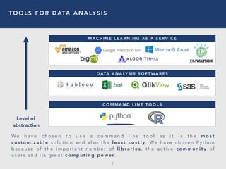 T O O L S F O R D ATA A N A LY S I S
7
M A C H I N E L E A R N I N G A S A S E R V I C E
D ATA A N A LY S I S S O F T WA R E S
C O M M A N D L I N E T O O L S
Level of
abstraction
W e h a v e c h o s e n t o u s e a c o m m a n d l i n e t o o l a s i t i s t h e m o s t
c u s t o m i z a b l e s o l u t i o n a n d a l s o t h e l e a s t c o s t l y . We h a v e c h o s e n P y t h o n
b e c a u s e o f t h e i m p o r t a n t n u m b e r o f l i b r a r i e s , t h e a c t i v e c o m m u n i t y o f
u s e r s a n d i t s g re a t c o m p u t i n g p o w e r .
 