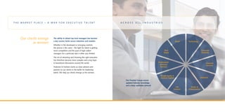 T h e M a r k e t P l a c e – A W a r f o r E x e c u t i v e T a l e n t Ac r o s s a l l i n d u s t r i e s
The ability to attract top level managers has become
a key success factor across industries and markets.
Whether in the developed or emerging markets,
the picture is the same – the fight for talent is getting
more competitive and the pool of high-calibre
managers for a particular task is often very limited.
The art of attracting and choosing the right executive
has therefore become more complex and a key topic
in boardroom discussions around the world.
Pedersen  Partners works as close advisors and
partners to our clients in the battle for leadership
talent. We help our clients emerge as the winners.
Our clients emerge
as winners Retail Technology
Media 
Entertainment
Consumer
Products
Financial
Services
Private Equity 
Venture Capital
Life
Sciences
Industrial
Professional
Advisory
Services
Real
Estate
Our Practice Groups ensure
updated industry knowledge
and a deep candidate network
 