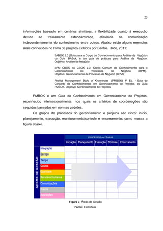 25
informações baseado em cenários similares, a flexibilidade quanto à execução
devido ao treinamento estandardizado, eficiência na comunicação
independentemente do conhecimento entre outros. Abaixo estão alguns exemplos
mais conhecidos no ramo de projetos exibidos por Santos, Rildo, 2011:
BABOK 2.0 (Guia para o Corpo de Conhecimento para Análise de Negócio)
ou Guia BABok, é um guia de práticas para Análise de Negócio.
Objetivo: Análise de Negócio
BPM CBOK ou CBOK 2.0: Corpo Comum de Conhecimento para o
Gerenciamento de Processos de Negócio (BPM).
Objetivo: Gerenciamento de Processo de Negócio (BPM)
Project Management Body of Knowledge (PMBOK) 4ª Ed. - Guia do
Conjunto de Conhecimentos em Gerenciamento de Projetos ou Guia
PMBOK. Objetivo: Gerenciamento de Projetos
PMBOK é um Guia do Conhecimento em Gerenciamento de Projetos,
reconhecido internacionalmente, nos quais os critérios de coordenações são
seguidos baseados em normas padrões.
Os grupos de processos do gerenciamento e projetos são cinco: início,
planejamento, execução, monitoramento/controle e encerramento; como mostra a
figura abaixo.
Figura 3 Áreas de Gestão
Fonte: Eletrobrás
 