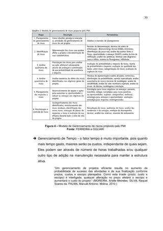 30
Figura 4 – Modelo de Gerenciamento de riscos proposto pelo PMI
Fonte: FERREIRA e OGLIARI
 Gerenciamento de Tempo - o fator tempo é muito importante, pois quanto
mais tempo gasto, maiores serão os custos, independente de quais sejam.
Eles podem ser através de número de horas trabalhadas e/ou qualquer
outro tipo de adição na manutenção necessária para manter a estrutura
ativa.
“Um gerenciamento de projetos eficiente resulta no aumento da
probabilidade de sucesso das atividades e de sua finalização conforme
prazos, custos e escopo planejados. Como esta tríade (prazo, custo e
escopo) é interligada, qualquer alteração no prazo afetará o escopo e
aumentará o custo do projeto.” (MOREIRA, Arielle Meireles; SILVA, Raquel
Soares da; PALMA, Manuel Antonio. Molina. 2010.)
 