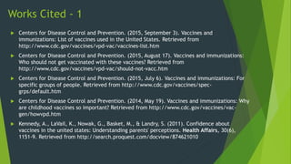 Works Cited - 1
 Centers for Disease Control and Prevention. (2015, September 3). Vaccines and
immunizations: List of vaccines used in the United States. Retrieved from
http://www.cdc.gov/vaccines/vpd-vac/vaccines-list.htm
 Centers for Disease Control and Prevention. (2015, August 17). Vaccines and immunizations:
Who should not get vaccinated with these vaccines? Retrieved from
http://www.cdc.gov/vaccines/vpd-vac/should-not-vacc.htm
 Centers for Disease Control and Prevention. (2015, July 6). Vaccines and immunizations: For
specific groups of people. Retrieved from http://www.cdc.gov/vaccines/spec-
grps/default.htm
 Centers for Disease Control and Prevention. (2014, May 19). Vaccines and immunizations: Why
are childhood vaccines so important? Retrieved from http://www.cdc.gov/vaccines/vac-
gen/howvpd.htm
 Kennedy, A., LaVail, K., Nowak, G., Basket, M., & Landry, S. (2011). Confidence about
vaccines in the united states: Understanding parents' perceptions. Health Affairs, 30(6),
1151-9. Retrieved from http://search.proquest.com/docview/874621010
 