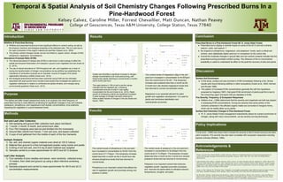 Purpose
Methods
Temporal & Spatial Analysis of Soil Chemistry Changes Following Prescribed Burns In a
Pine-Hardwood Forest
Kelsey Calvez, Caroline Miller, Forrest Chevaillier, Matt Duncan, Nathan Peavey
College of Geosciences, Texas A&M University, College Station, Texas 77840
Results Conclusion
Discussion
Introduction
This before-and-after-impact assessment study is an analysis into what frequency of
prescribed burning is most effective at allowing for significant changes in key soil nutrients
(potassium, phosphorus, and magnesium) and isotopic concentrations, thus positively
impacting the vegetation in a pine-hardwood forest.
Results
Turner et al., (1999) has shown that in forests fire severity is tied to forest recovery and alien
plant invasions. Fire severity has also been correlated with ecosystem responses including
species richness (Whelan, 1995).
Policy Implications
Future Work
Acknowledgements &
References
Poirier, Vincent; Pare, David; Boiffin, Juliette; Munson, Allison D. Combined influence of fire and salvage logging on
carbon and nitrogen storage in boreal forest soil profiles. Elsevier. 2014, 326, 133-141; DOI: 10.1016/j.foreco.
2014.04.021
Ladd, Brenton; Peri, Pablo L.; Pepper, David A.; Silva, Lucas C. R.; Sheil, Douglas; Bonser, Stephen P.; Laffan, Shawn W.;
Amelung, Wulf; Ekblad, Alf; Eliasson, Peter; Bahamonde, Hector; Duarte-Guardia, Sandra; Bird, Michael. Carbon isotopic
signatures of soil organic matter correlate with leaf area index across woody biomes. Journal of Ecology. 2014, 102 (6),
1606-1611; DOI: 10.1111/1365-2745.12309
Gong, Lu; Ran, Qiyang; He, Guixiang; Tiyip, Tashpolat. A soil quality assessment under different land use types in Keriya
river basin, Southern Xinjiang, China. Elsevier. 2014, 146 (2015), 223-229; DOI 10.1016/j.still.2014.11.001
Da Silva Dias, Rosane; Cleide Aparecida De Abrue, Cleide; Ferrera De Abreu, Monica; Paz-Ferreiro, Jorge; Eiji Matsura,
Edson & Paz Gonzalex, Antonio. Comparison of Methods to Quantify Organic Carbon in Soil Samples from Sao Paulo,
Brazil, Communications in Soil Science and Plant Analysis, 44:1-4, 429-439, retrieved from:
Scatter plot identified a significant increase in nitrogen
isotope concentrations one most post burning, with
these levels rapidly declining to normal levels 2 months
and 6 month post burn.
This rapid decline in 15N of soil to pre-fire values
indicates that the depleted ash, containing
considerable amounts of total N, was readily
incorporated into the soil (Huber et al., 2013). Rapid
growth of herbaceous plants and significant increases
in plant storage of nitrogen has been observed to
follow sudden flushes of nitrogen in the soil (Kutiel and
Naveh, 1987).
The nutrient levels of potassium in the soil post-burn
increased in concentration to 30.523ppm from the
control level of 13.235ppm. This temporary increase
lasted less than a month as the 2 month burn showed
potassium levels that had returned to normal levels.
Potassium is an important nutrient that enhances
vegetation growth, regulates enzymatic processes,
and improves the plants ability to withstand extreme
temperatures, droughts, and pests.
The nutrient levels of phosphorus in the soil post-
burn increased in concentration to 30.921 from the
control level of 7.774ppm. This temporary increase
lasted less than a month as the 2-month burn site
showed phosphorus levels that had returned to
normal levels.
Phosphorus is an important nutrient that affects the
rate of vegetation growth and promotes strong root
systems in plants.
The nutrient levels of magnesium (Mg) in the soil
post-burn increased in concentration to 44.097ppm
from the control level of 30.401. This temporary
increase was sustained less than a month as the
2-month burn site showed magnesium levels that
had returned to normal concentration levels.
Magnesium is an essential element for plant
growth and vegetation development. It is used for
plants cell membrane stabilization and
carbohydrate conversion.
Wildfires & Prescribed Burning
● Wildfires and prescribed forest burns have significant effects on nutrient cycling, as well as
the physical, chemical, and biological properties of the disturbed soils. This is in part due to
the rapid combustion of the organic material and leaf litter (Debano et al., 2000).
● The primary nutrient changes include, but are not limited to, organic carbon, nitrogen (δ15N)
phosphorus, magnesium, and potassium.
Abundance N Isotope Ratio (δ15N)
● The natural abundance N isotope ratio (δ15N) is well known in plant ecology to affect the
spatial and temporal fractionation of N isotopes in ground cover vegetation and soil (Huber et
al., 2013).
● The use of natural abundance of 15N throughout soil, ash, and vegetation as a mean of
tracing the transformation of nitrogen concentrations during wildfires has established the
importance of combustion products as an important source of inorganic N for plants
regeneration following a wildfire (Huber et al., 2013).
● Non-biological phenomena that have been examined using δ15N and are intimately
associated with plant growth have included broad studies that investigate the patterns of
vegetation distribution in relation to continental and global climates, and changes along
environmental gradients (Huber et al., 2013).
Soil and Leaf Litter Collection
1) Soil sampling and ground litter collection took place mid-March
2) 1 month, 2 month, 6 month, and control burn sites
3) Four 70m transects were laid out and divided into 5m increments
4) Ground litter (30x30 inch frame), 7 inch soil core, and topsoil collected
5) 3 cups of soil gathered from the middle of each of the four transects
Isotopic Analysis
1) Soi, ash, and charred organic material oven-dried at 105 D Celcius
2) Material then ground to a fine homogenized powder using mortar and pestle
3) 5-20mg of soil and ash, and 5-6 mg of plant material was weighed
4) Samples carried to a mass spectrometer for dN15 and dC13 analysis
Leaf Litter Analysis
1) Four samples of pine needles and leaves were randomly collected every
10 meters, then dried and ground up using a labor intensive screening
process
2) Samples prepared and carried to mass spectrometer for dN15 and dC13
concentration measurements
Surface Soil Enrichment
● In this study, surface soil was enriched in δ15N immediately following a fire. Similar
results were found following wildfires in other ecosystems (Huber et al., 2000; Herman
and Rundel 1989).
● This pattern of increased δ15N concentrations generally fits with the hypothesis
proposed by Hogberg (1997), that great δ15N enrichment of plants post-fire is due to
fire consuming upper soil layers that are depleted in δ15N.
Fire Severity, Frequency, & Ecosystem Responses
● DeBano et al., (1998) determined that fire severity and magnitude are both key players
in assessing δ15N concentrations. During low severity fires some portion of the
nutrients contained in the affected organic matter are converted to inorganic forms,
which can be readily taken up by plants.
Surface Soil Chemistry Changes in Pine-Hardwood Forest
● W. G. Jones States Forest management inadvertently allows for nutrient enrichment of
nitrogen, along with many micronutrients, via low severity burning techniques.
Prescribed Burns in a Pine-Hardwood Forest (W. G. Jones State Forest)
● Prescribed burns display a minimal impact on some of the dC13 and soil nutrients
calcium, sulfur, and sodium. T
● the impacts on phosphorus, magnesium, and potassium levels, each a critical soil
nutrient, were statistically higher post-burn in comparison to the control site.
● Overall the moderate changes in ground litter and soil nutrient contents indicate that the
prescribed burning promoted nutrient cycling. The influence of fire on micronutrient
availability is useful to understand its effect on the post-fire recovery of soils and plants.
 