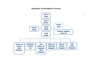 Organogram and Management Structure
0
 