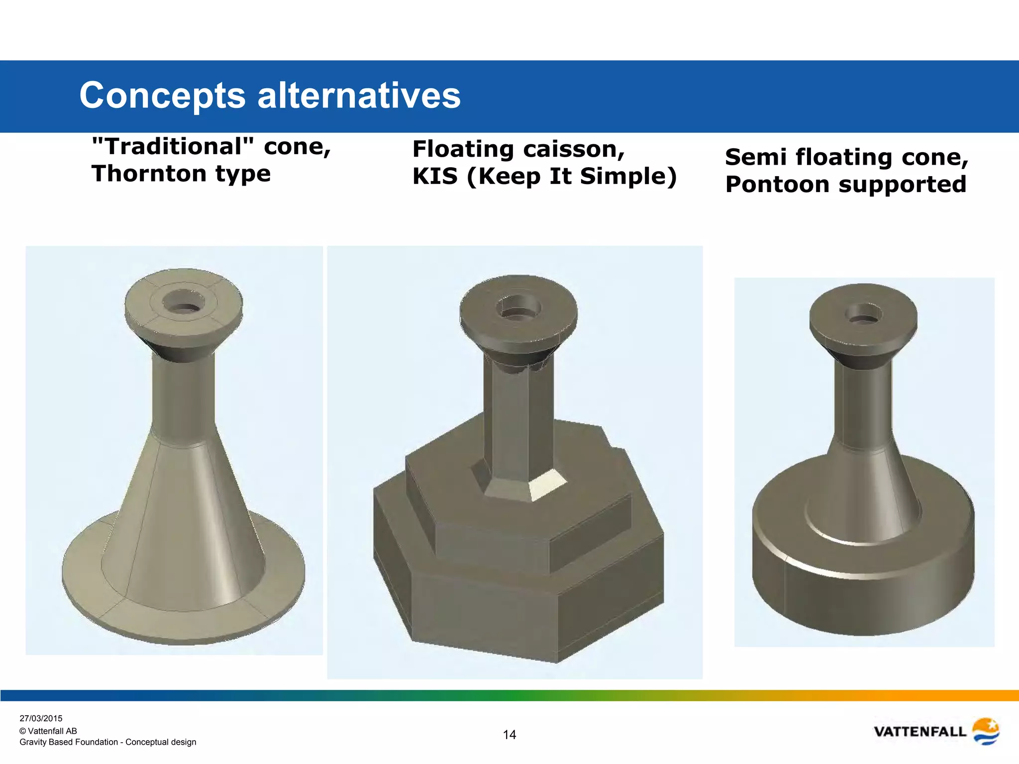 © Vattenfall AB
27/03/2015
Gravity Based Foundation - Conceptual design
14
Concepts alternatives
"Traditional" cone,
Thornton type
Floating caisson,
KIS (Keep It Simple)
Semi floating cone,
Pontoon supported
 