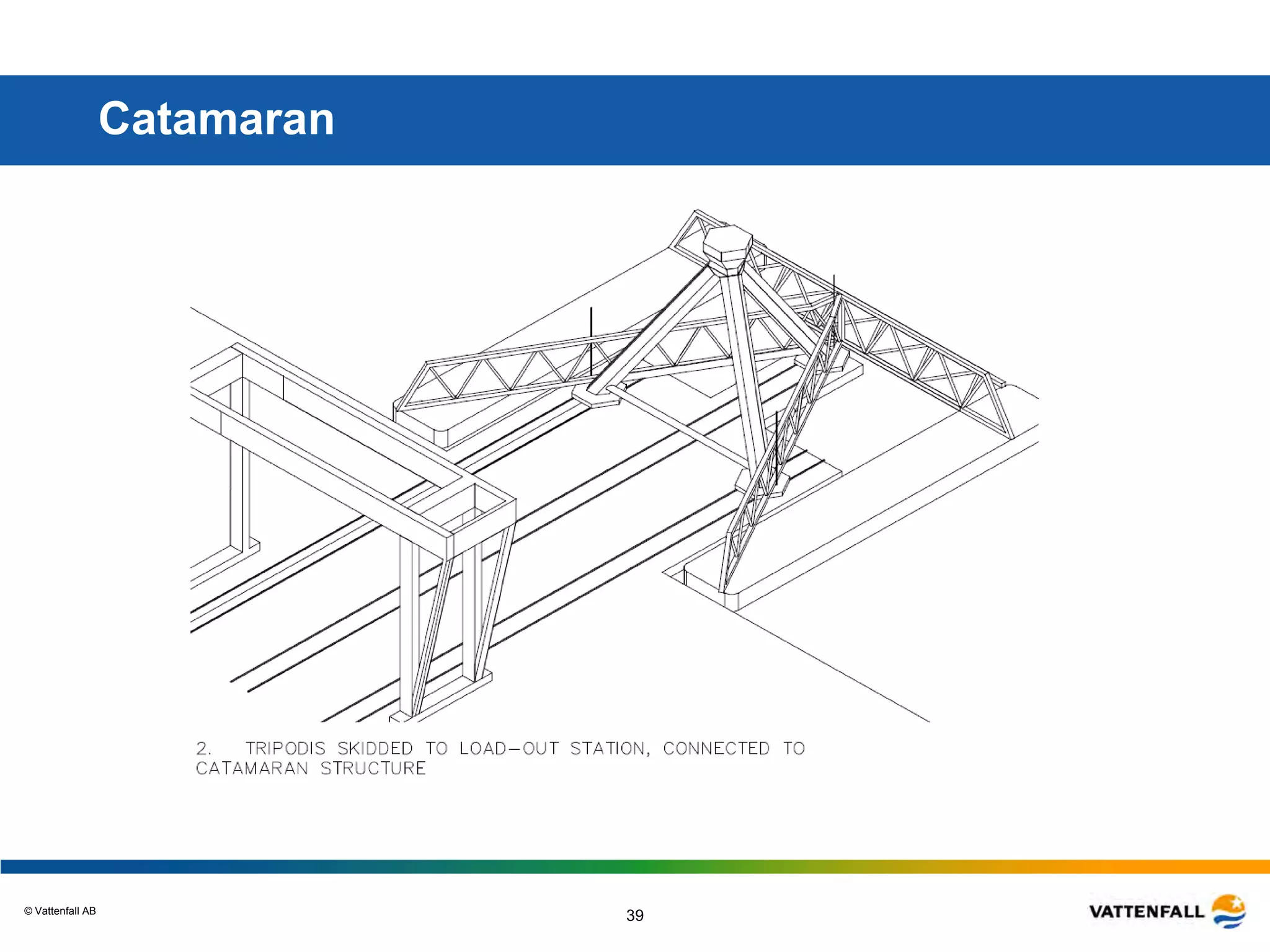 © Vattenfall AB
39
Catamaran
 