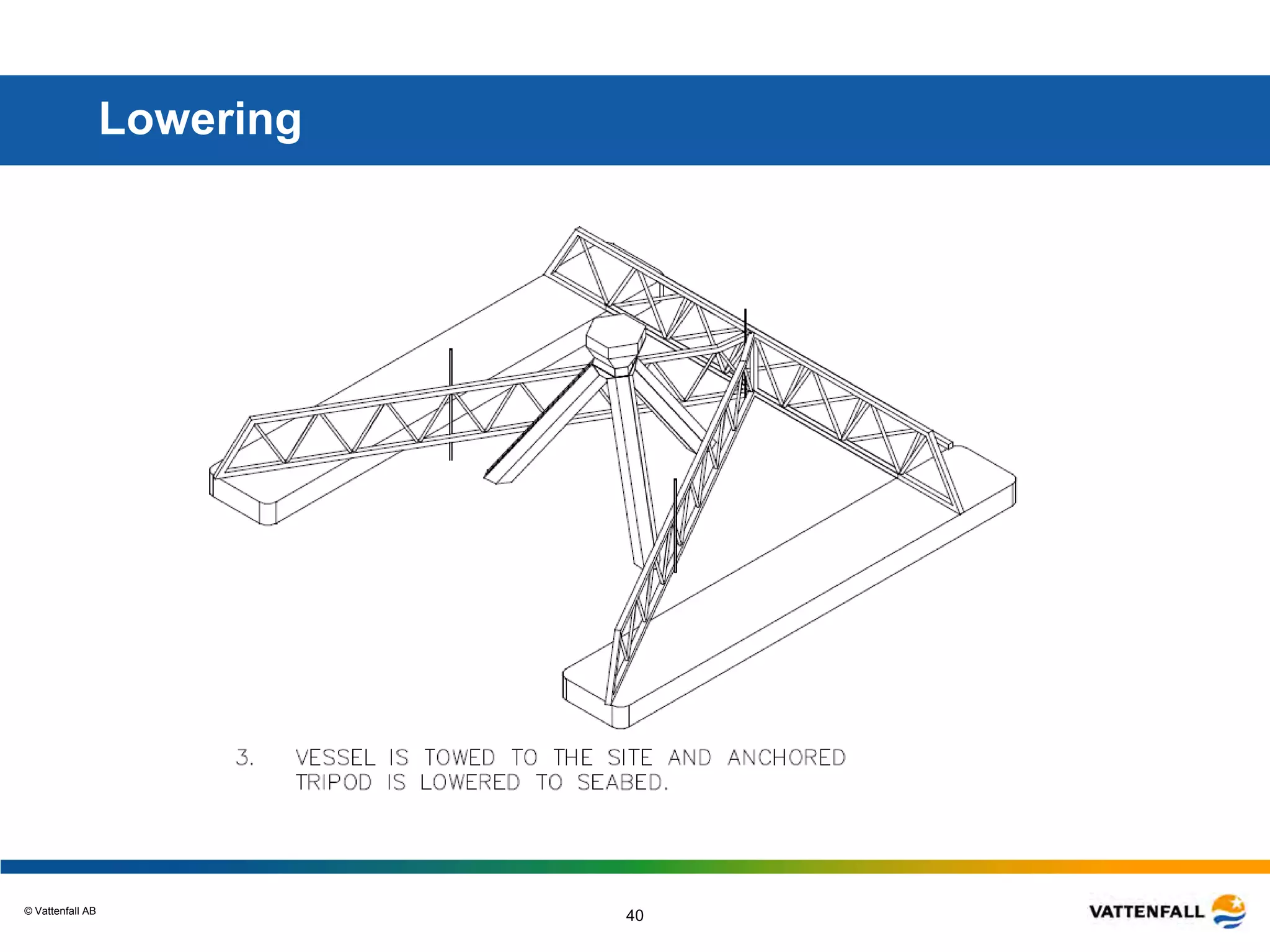 © Vattenfall AB
40
Lowering
 