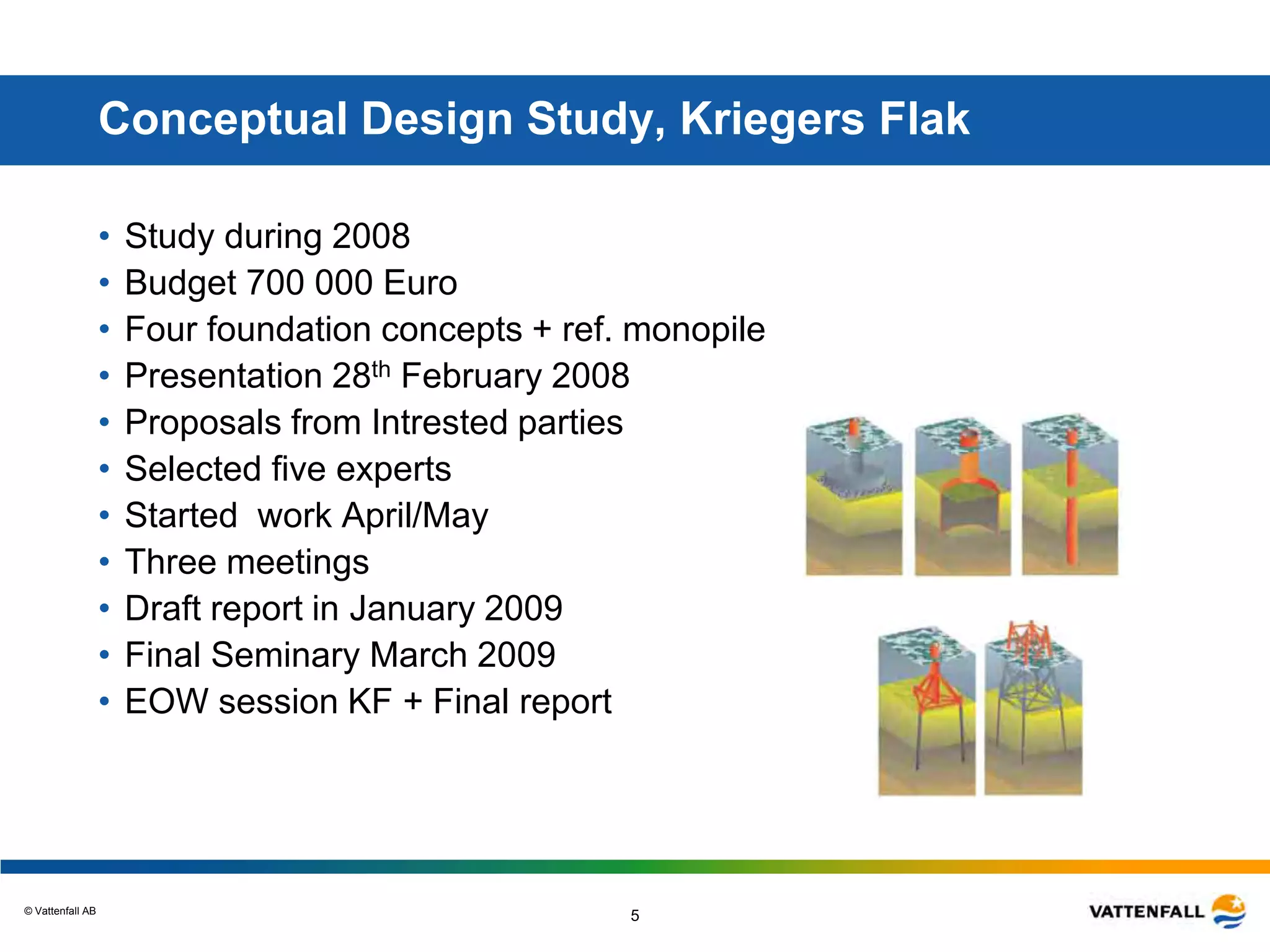 © Vattenfall AB
5
Conceptual Design Study, Kriegers Flak
• Study during 2008
• Budget 700 000 Euro
• Four foundation concepts + ref. monopile
• Presentation 28th February 2008
• Proposals from Intrested parties
• Selected five experts
• Started work April/May
• Three meetings
• Draft report in January 2009
• Final Seminary March 2009
• EOW session KF + Final report
 